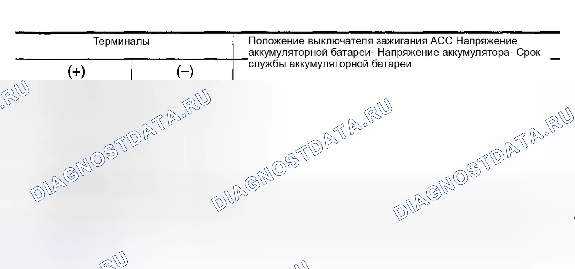 Рис. 150: Проверка цепи питания. Honda Odyssey (North America) I