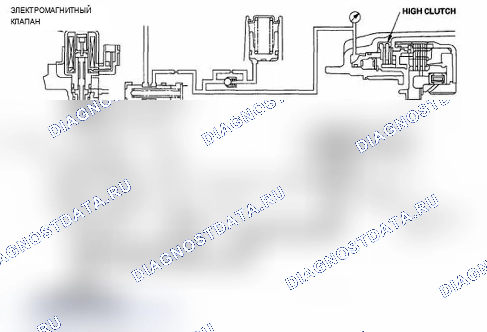 Рис. 15: Вождение по прямой. Acura RL II рестайлинг