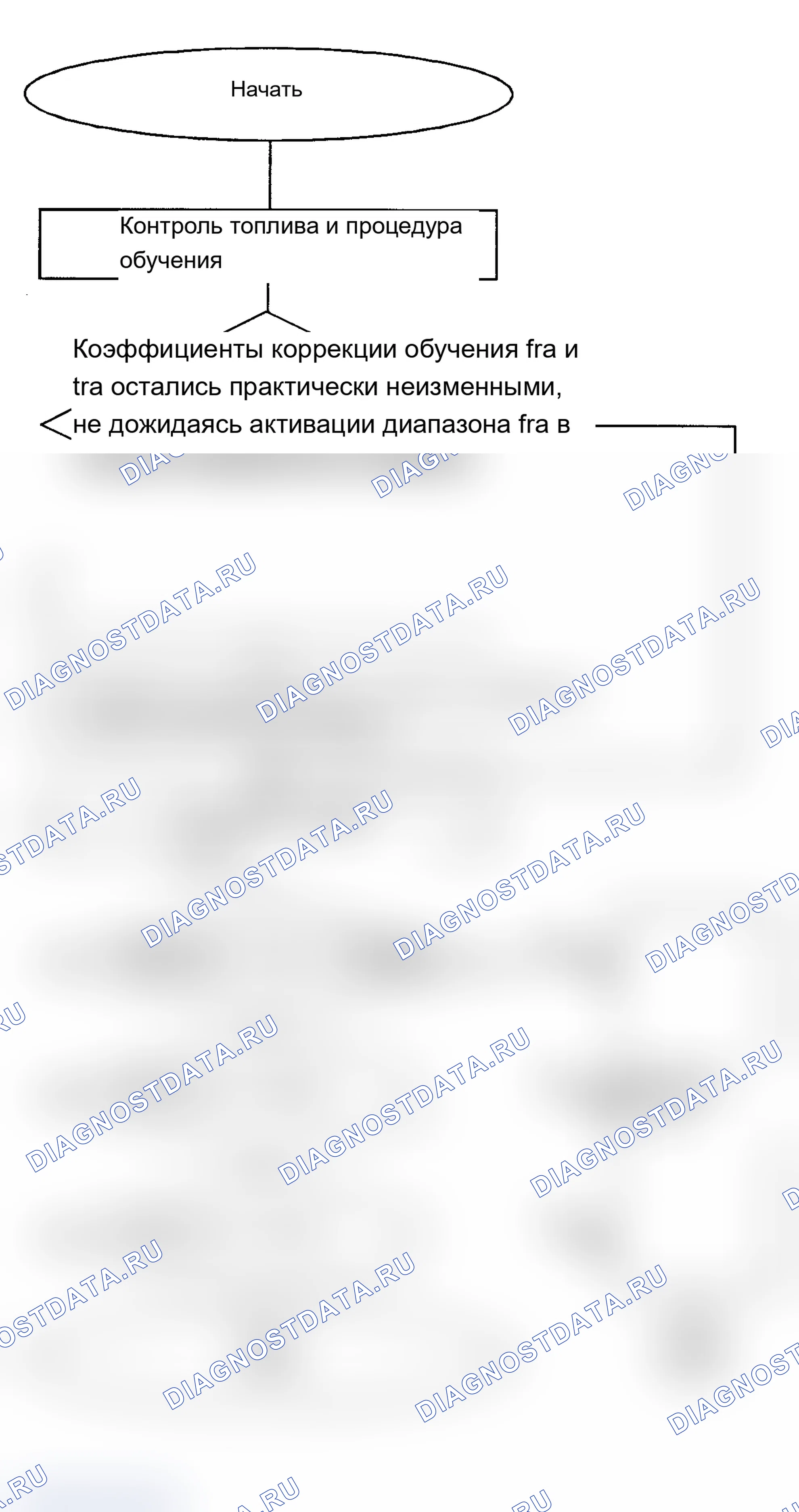 Рис. 263. BMW X5 E53