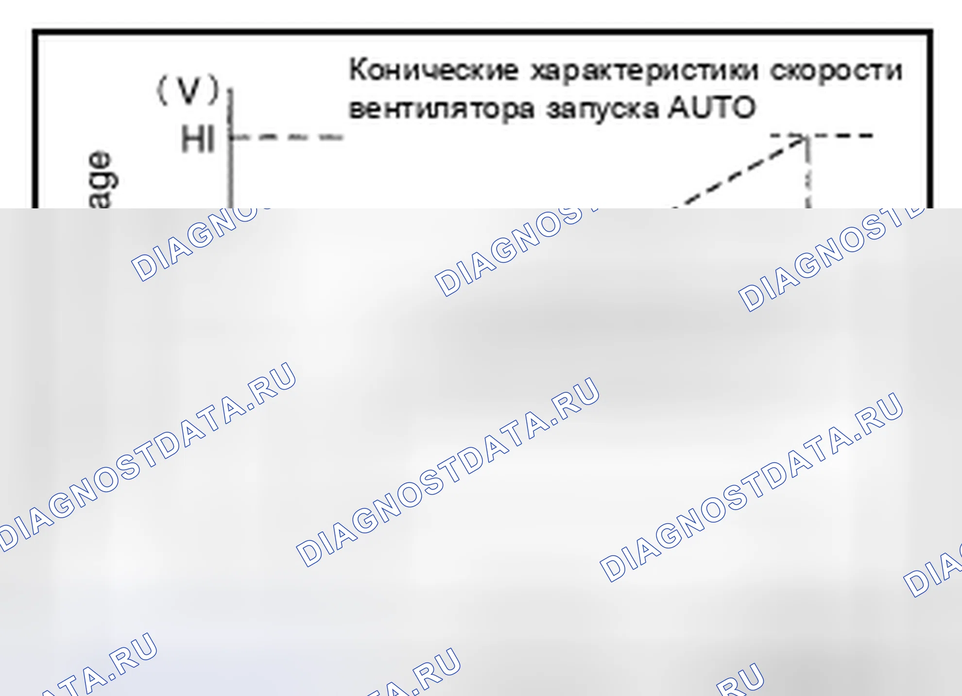 Рис. 240: АВТОМАТИЧЕСКОЕ УПРАВЛЕНИЕ РАСХОДОМ ПУСКОВОГО ВОЗДУХА. Nissan Leaf I