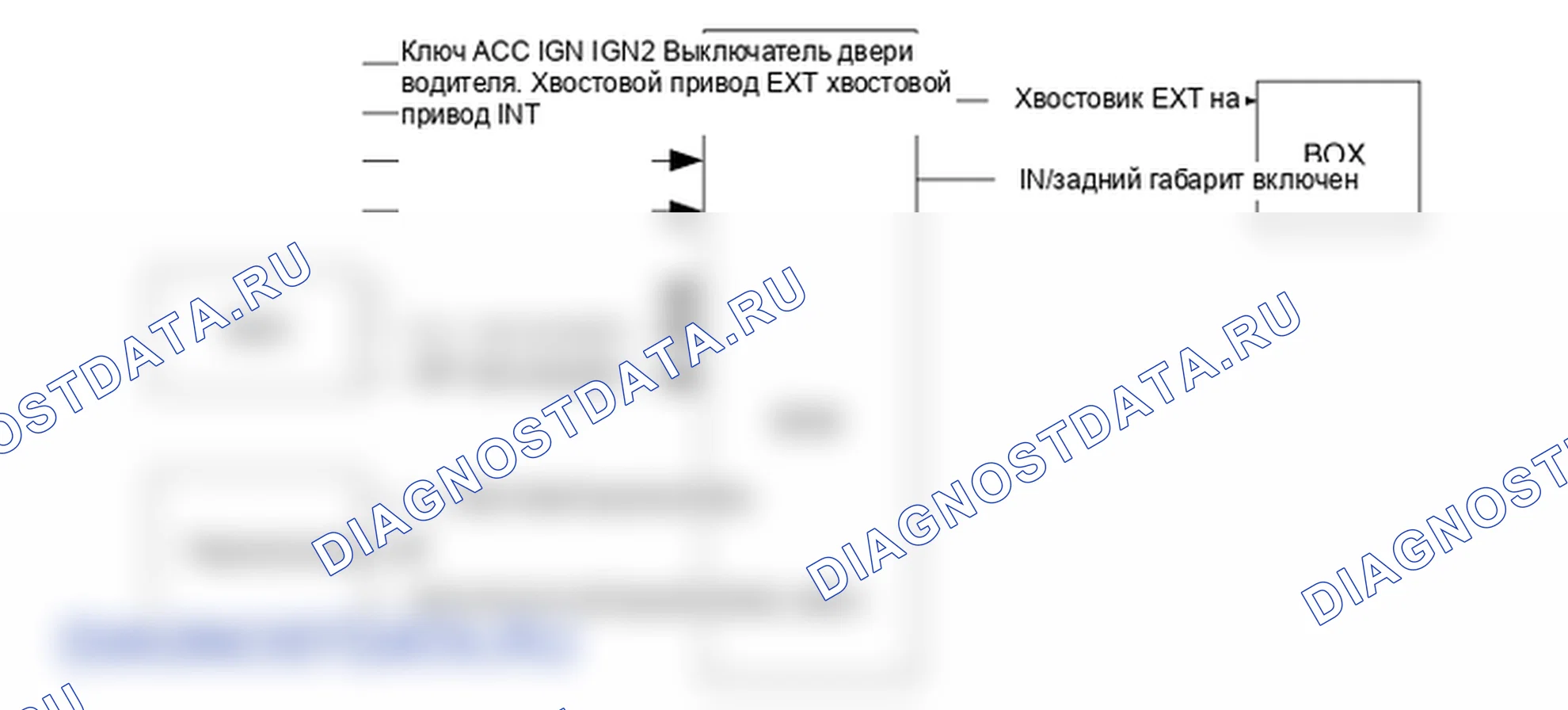 Принцип работы модуля управления кузовом (BCM). Hyundai Elantra V рестайлинг