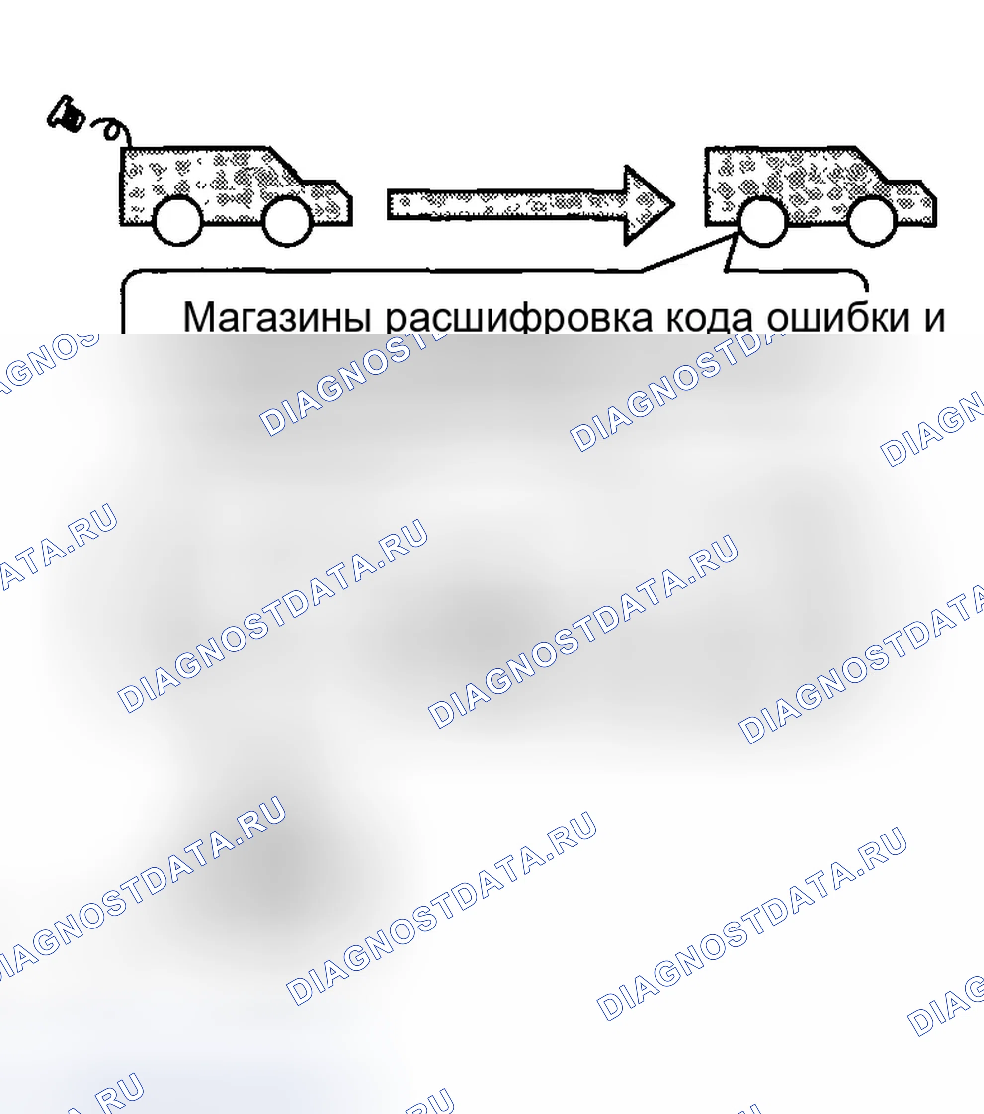 Рис. 44: Третий ездовой цикл. Honda Odyssey III