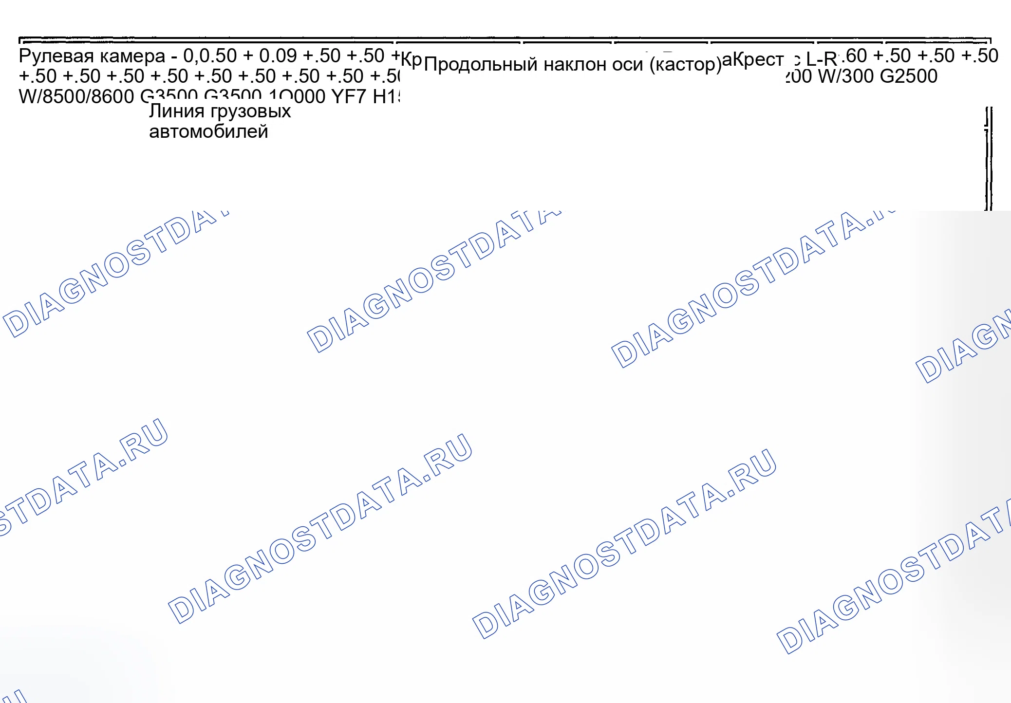 Рис. 1: Характеристики центровки колес. GMC Savana Special G3500 