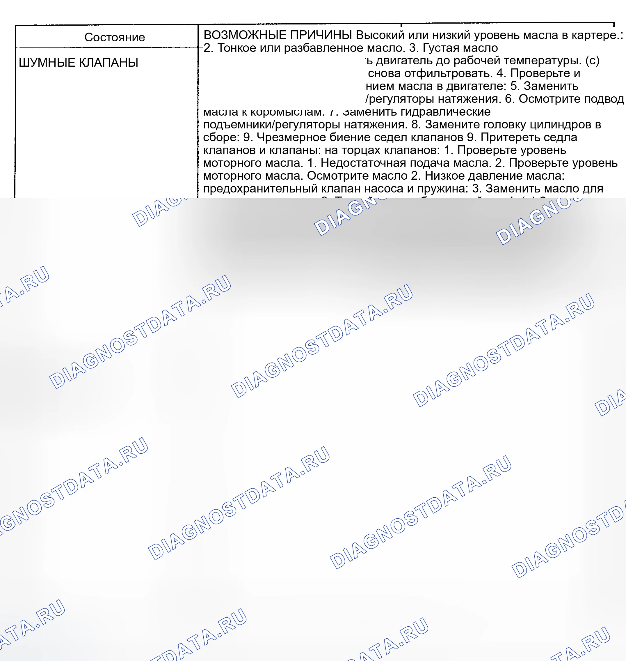 Рис. 100. Dodge Grand Caravan IV