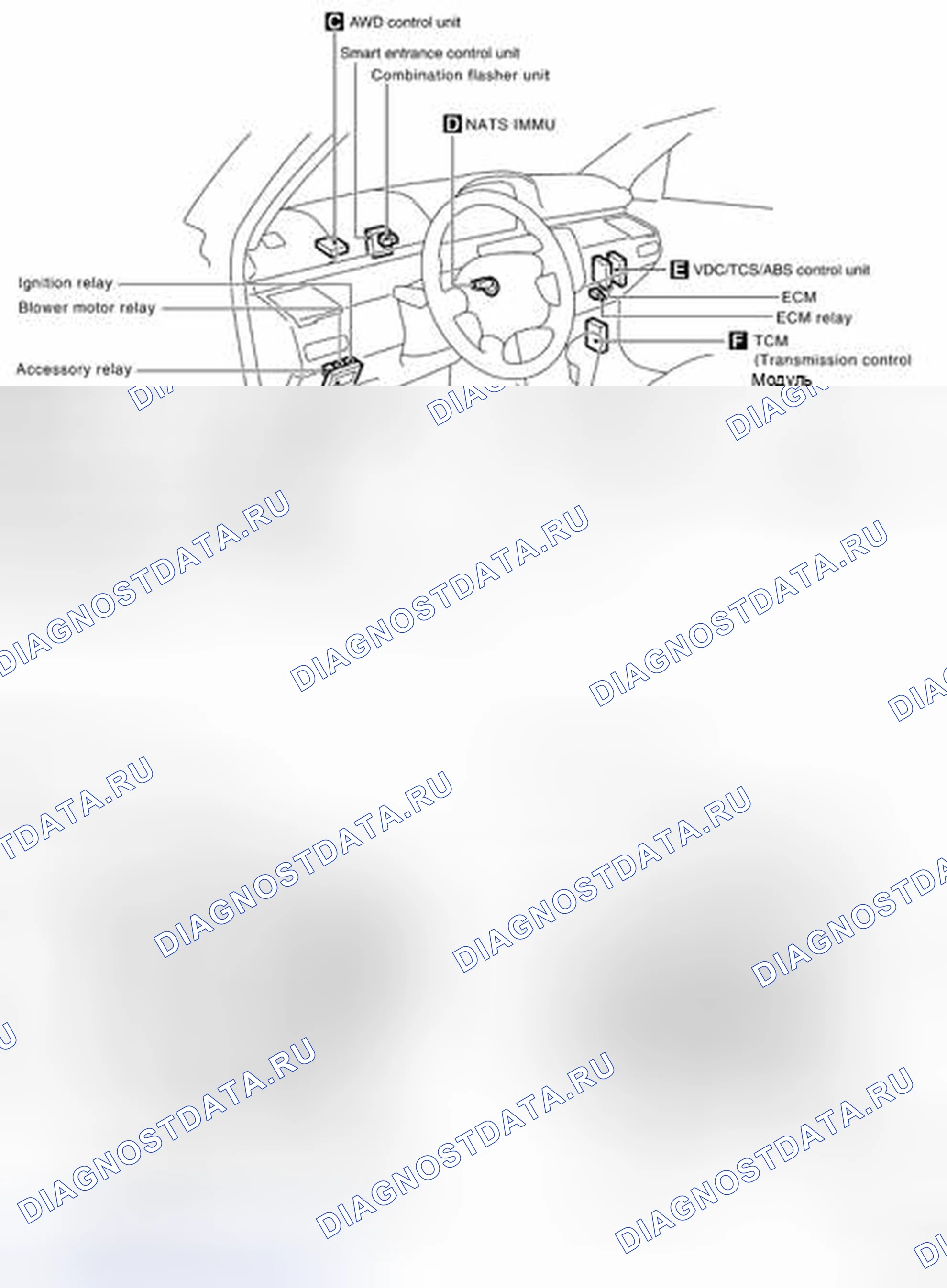 Рис. 4: ПАССАЖИРСКИЙ САЛОН. Nissan X-Trail I