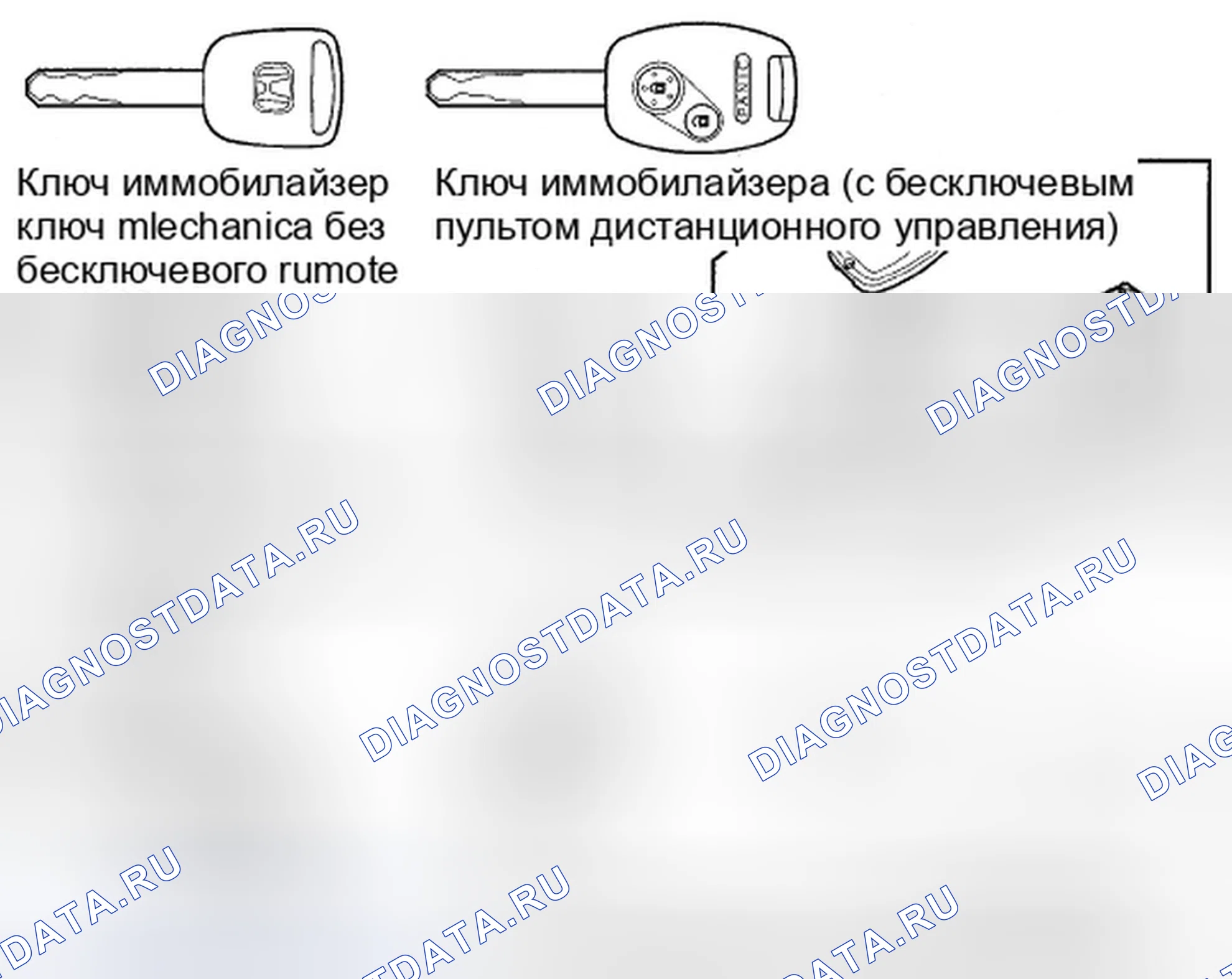 Рис. 2: Описание системы. Honda Fit I
