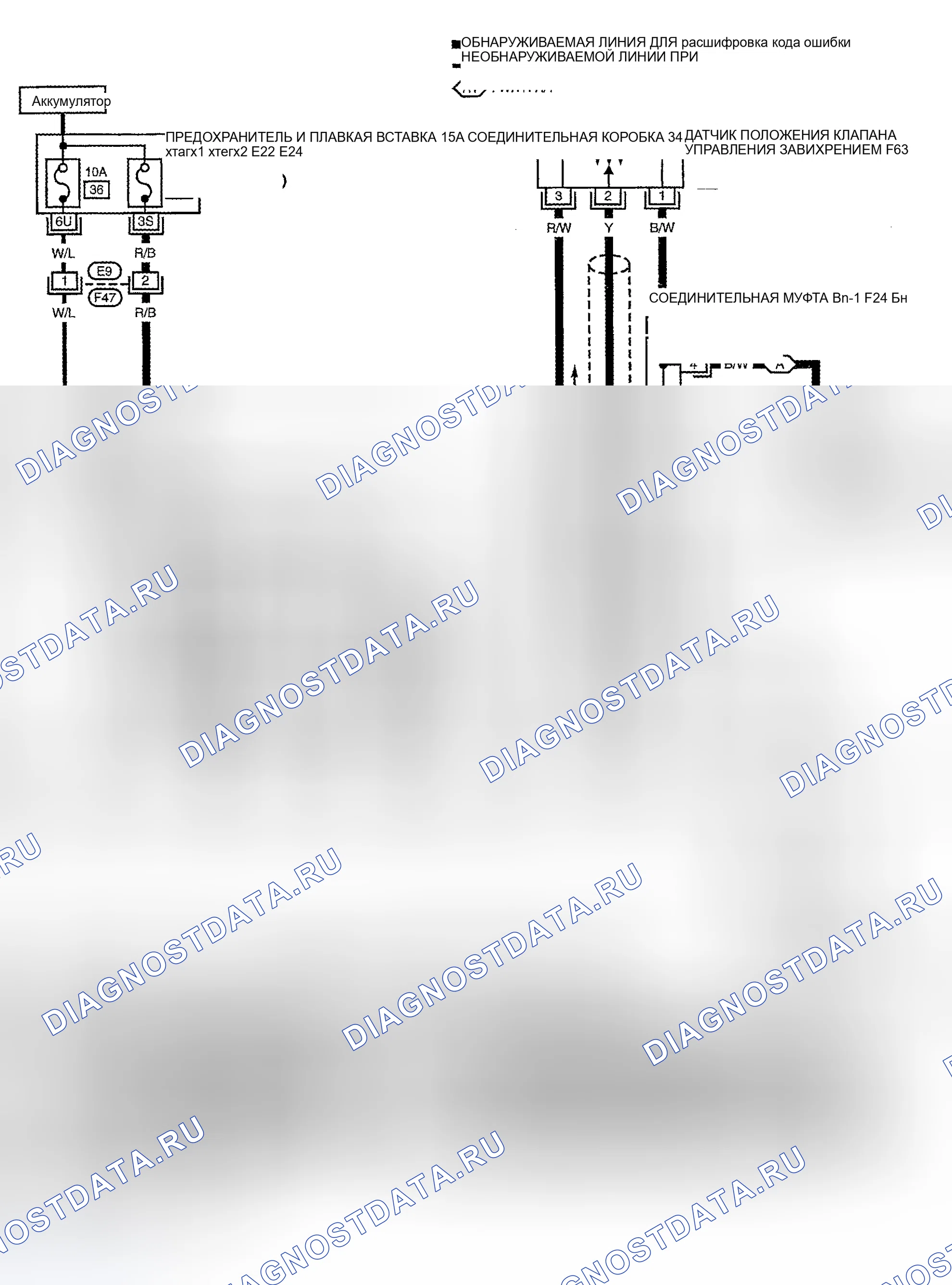Рис. 4: Тестирование компонентов. Nissan Sentra B15