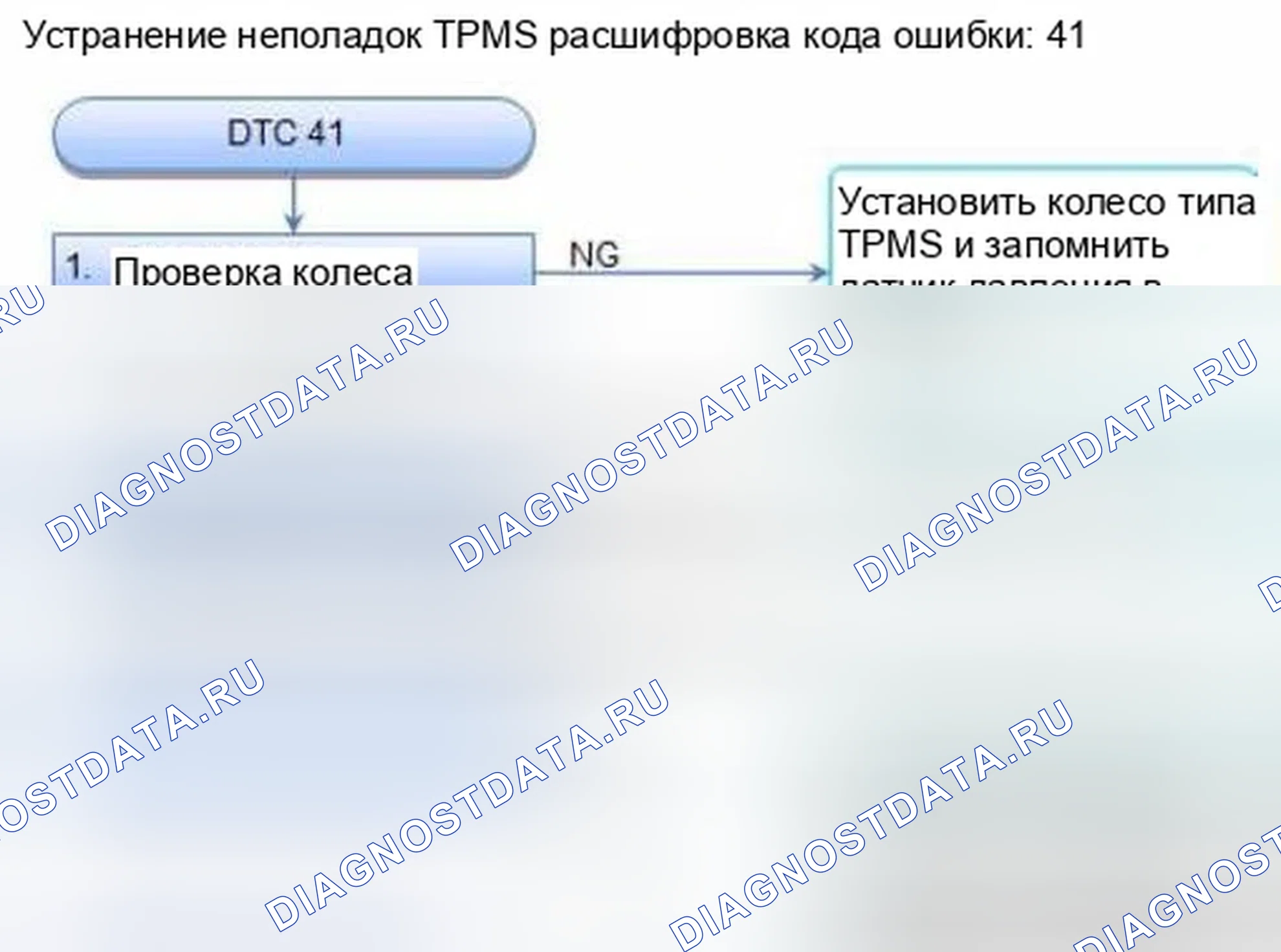Рис. 31: расшифровка кода ошибки 41: Аномальная ошибка приема сигнала. Honda Civic IX