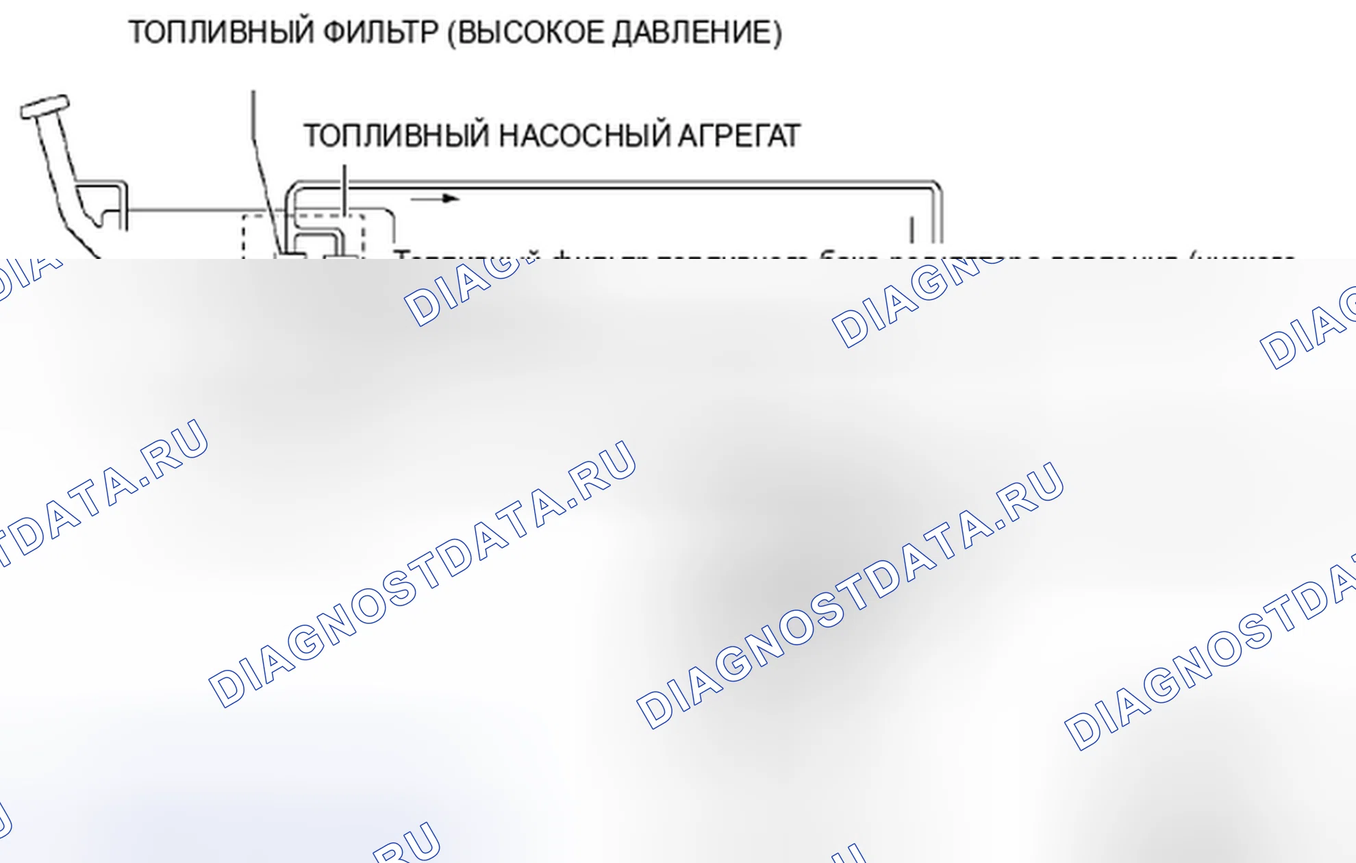 Рис. 3: ТЕХНОЛОГИЧЕСКАЯ СХЕМА ТОПЛИВНОЙ СИСТЕМЫ [Mzr 2.5]. Honda Civic IX рестайлинг