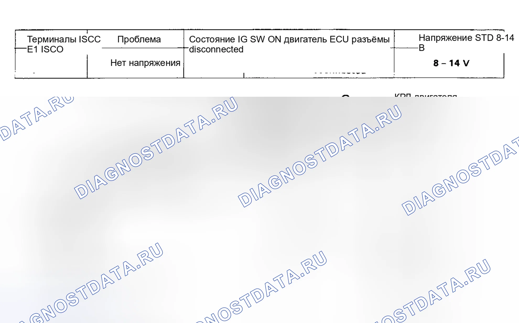 Рис. 49: Схема испытания № 13 (5S-FE) Схема управления частотой вращения на холостом ходу. Toyota Camry V30