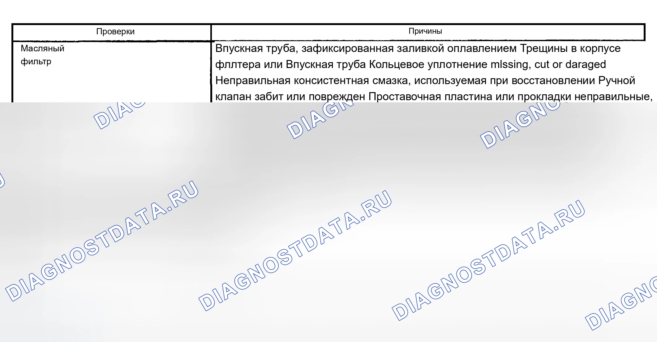Рис. 429. Chevrolet TrailBlazer I