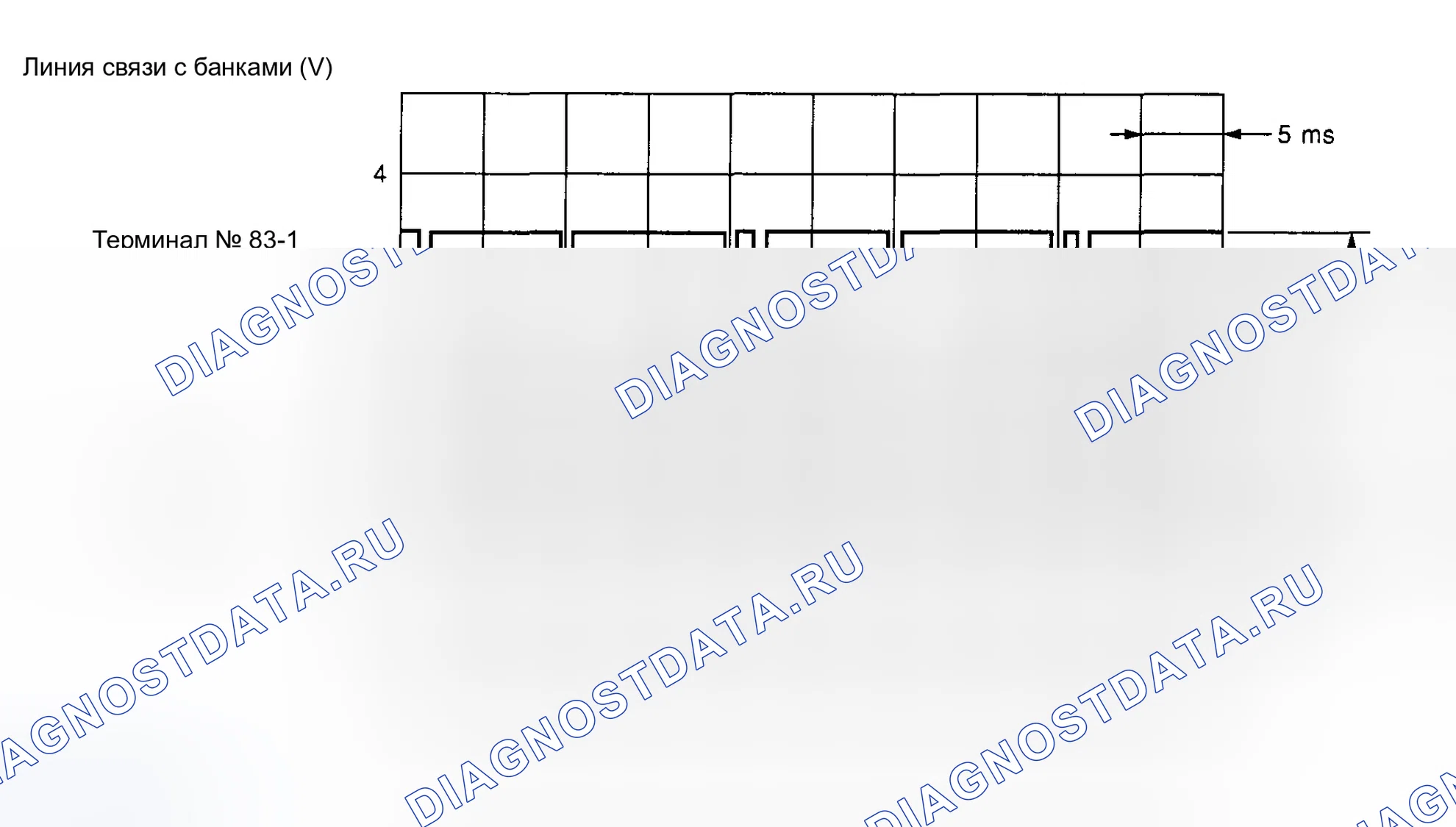 Рис. 303: Диаграмма формы волны (2 из 2). Subaru Outback BH
