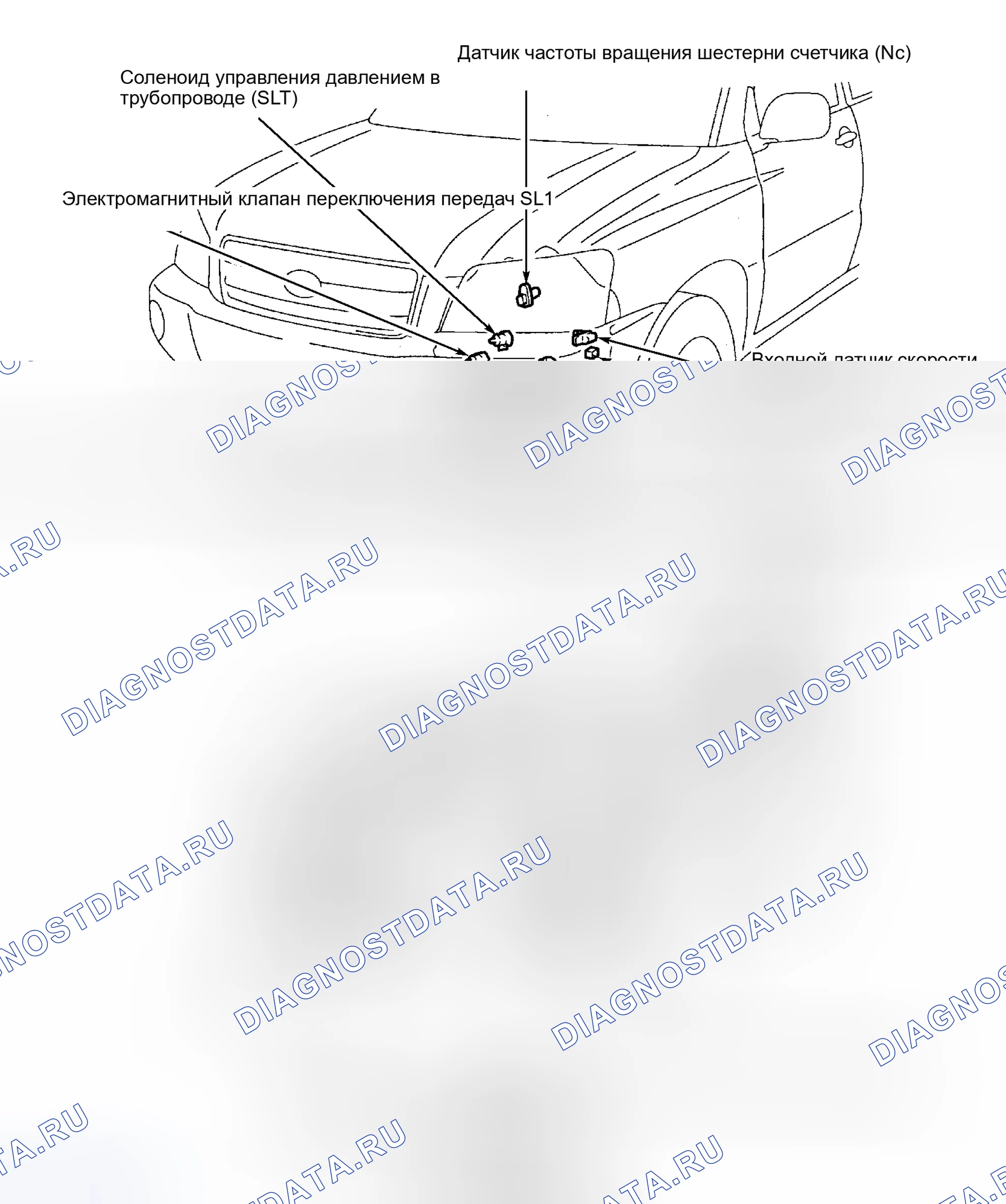Рис. 85. Toyota Highlander I