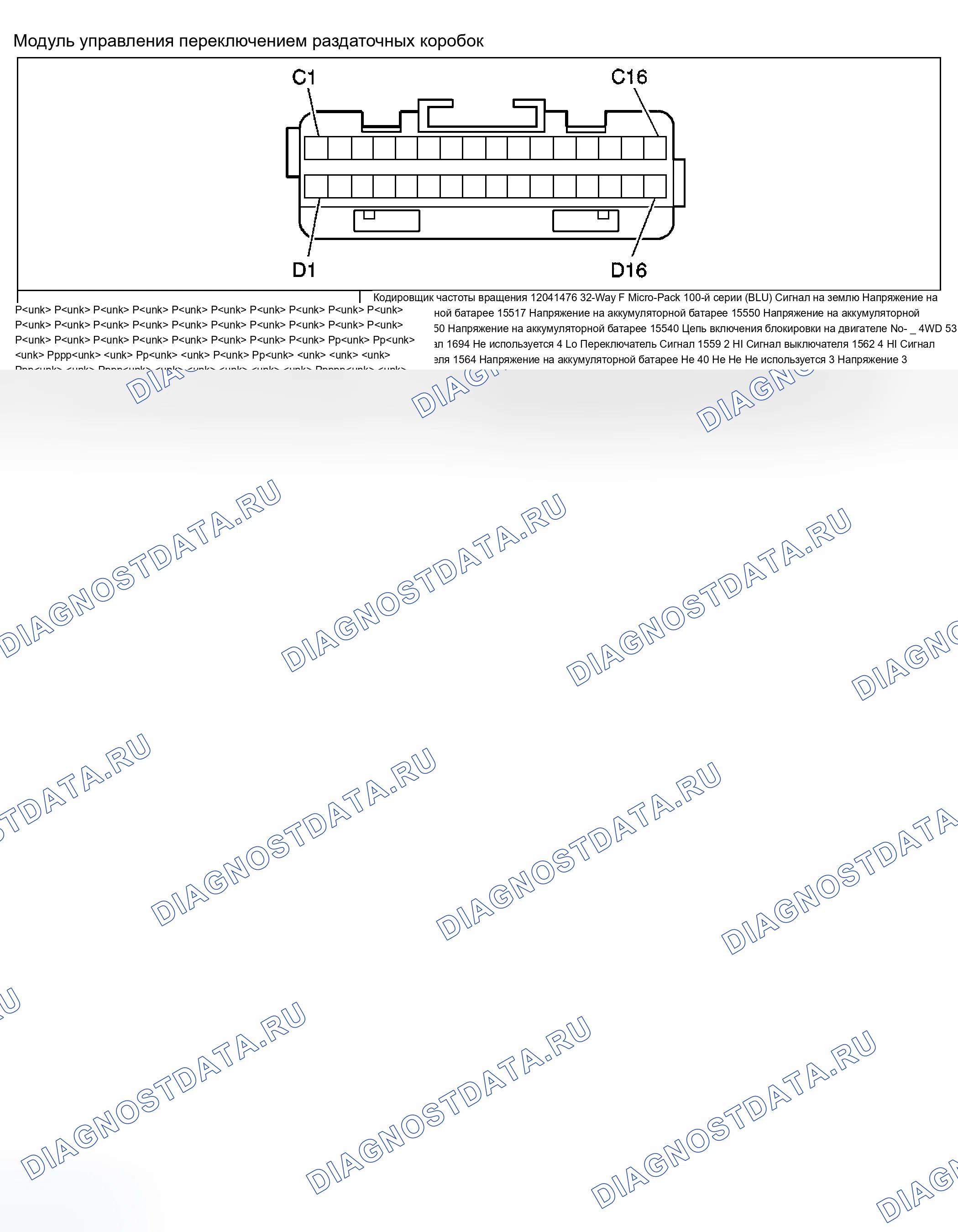 Рис. 218. Chevrolet Blazer S15 рестайлинг
