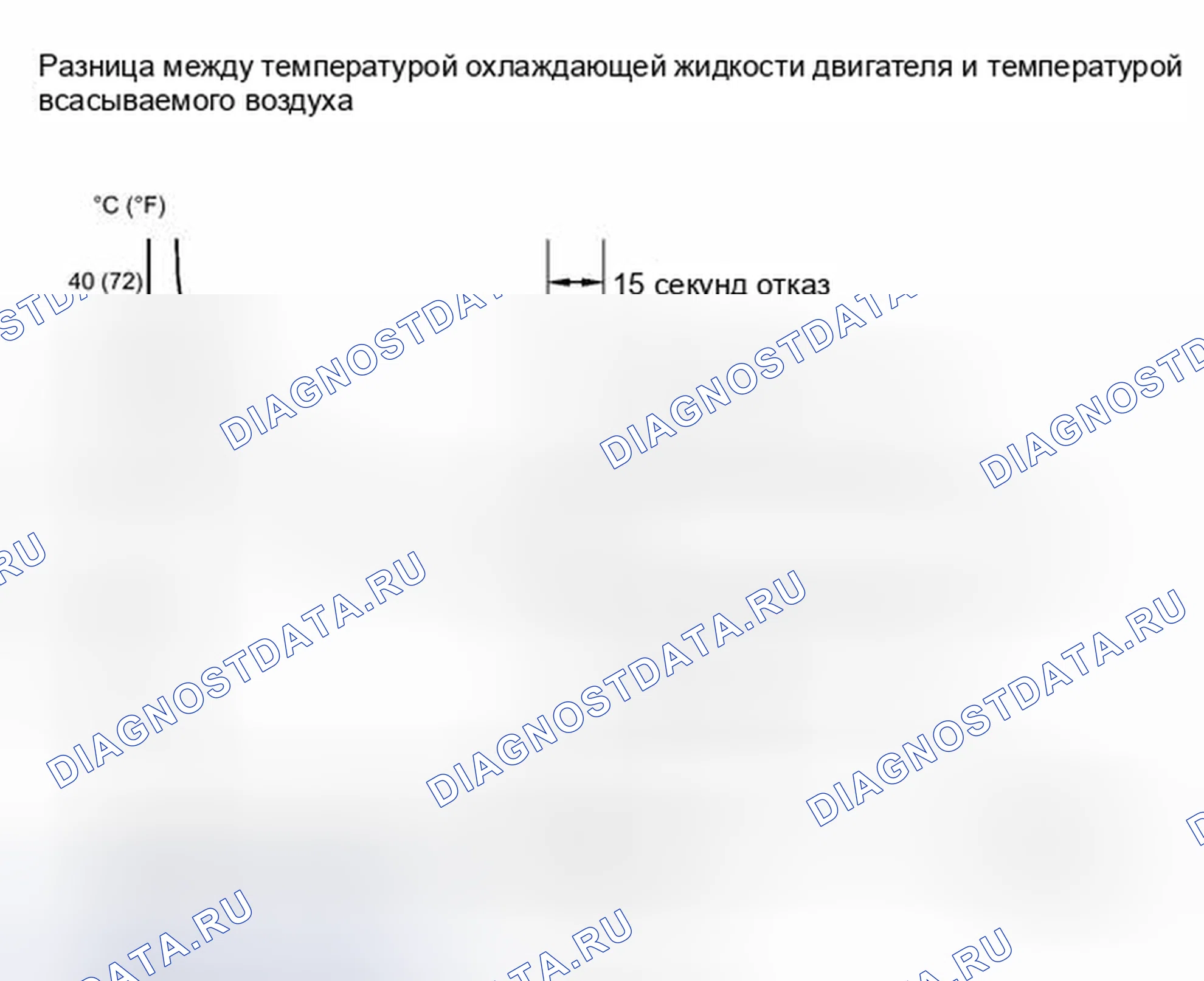 Рис. 905. Toyota Highlander II рестайлинг