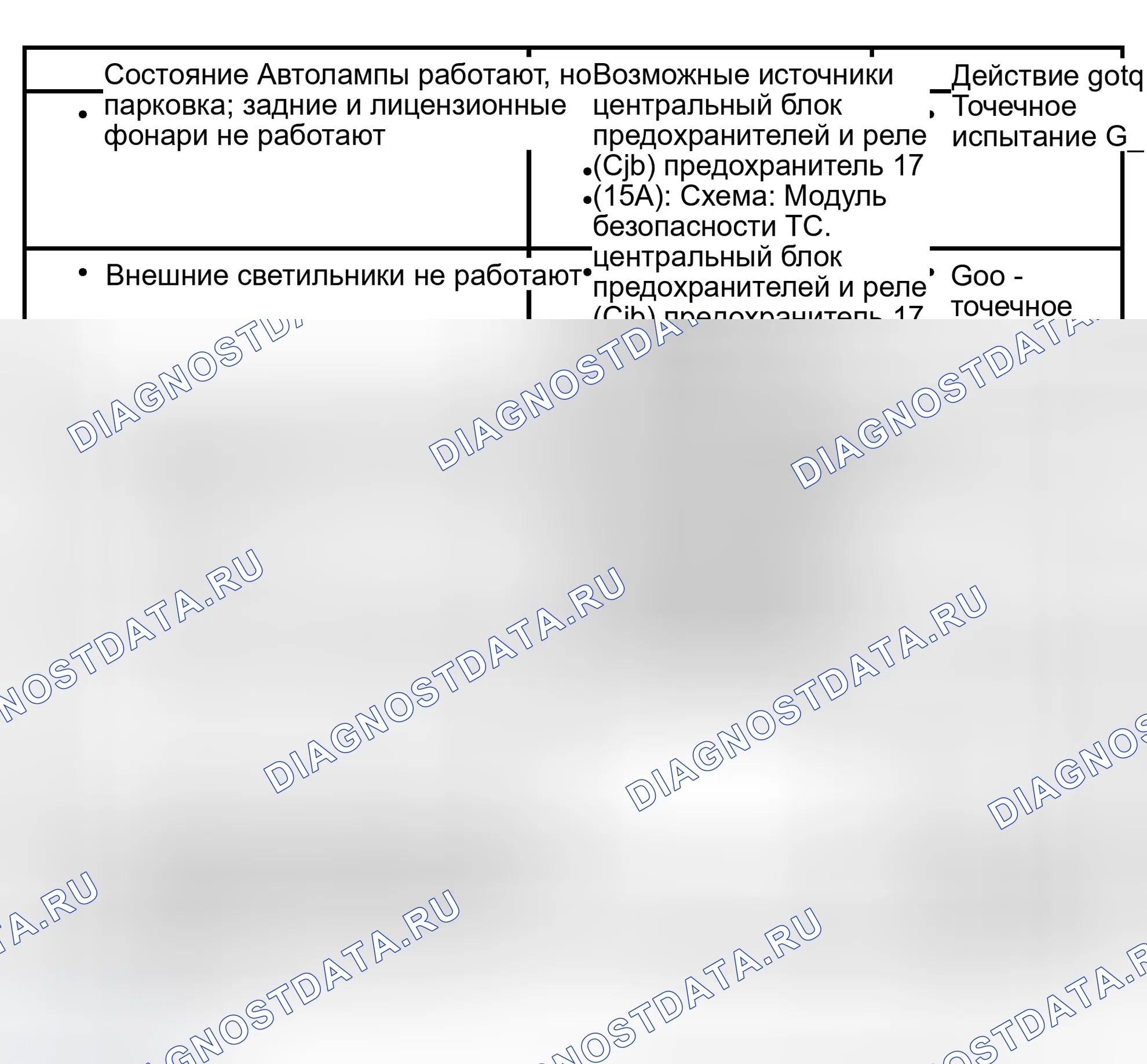 Рис. 240: Диаграмма симптомов. Ford Pickup F150 