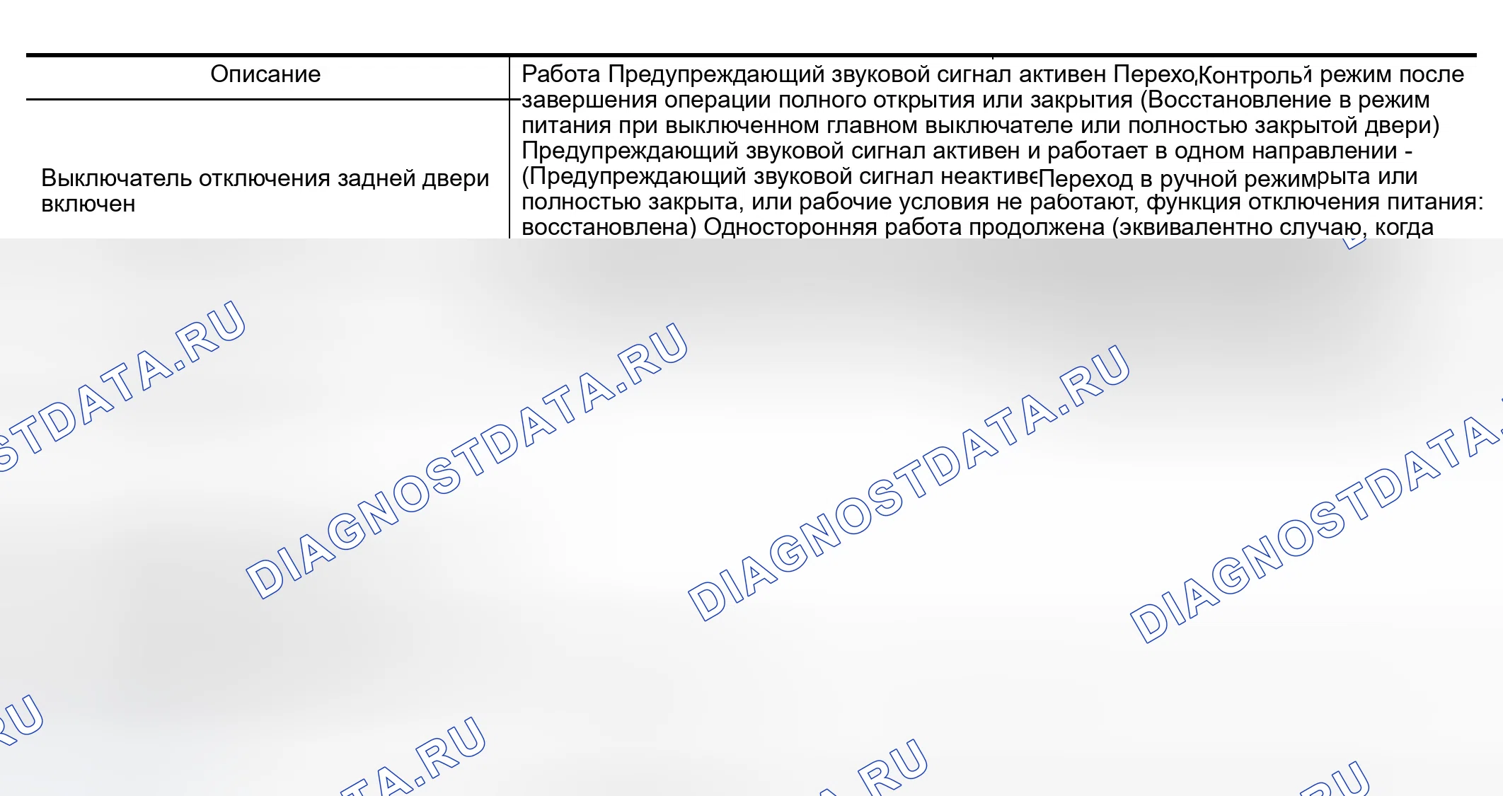 Рис. 253: Управление, когда условия разрешения работы больше не выполняются. Infiniti QX56 I
