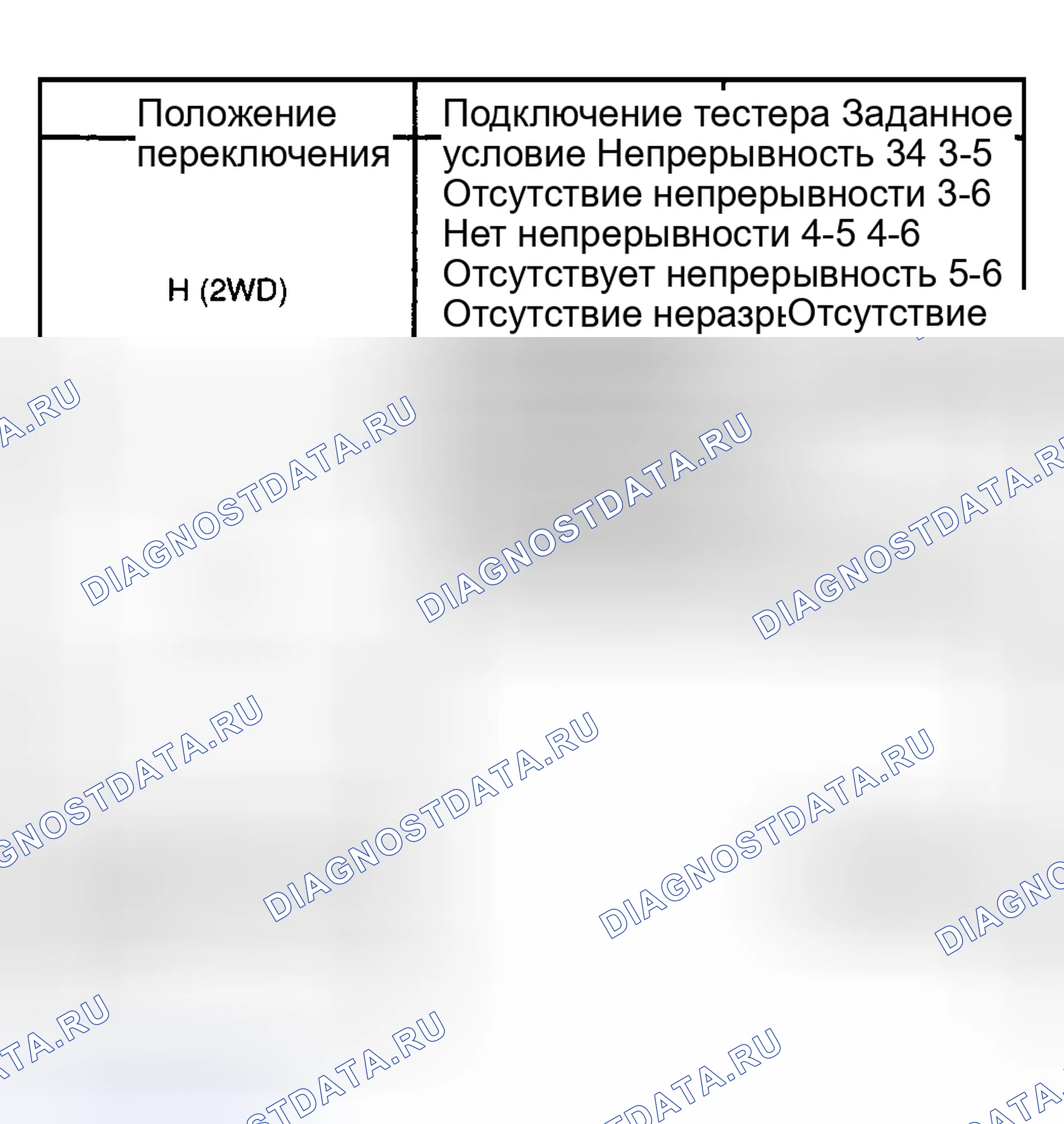 Рис. 27: КОНЦЕВОЙ ВЫКЛЮЧАТЕЛЬ. Toyota Sequoia I