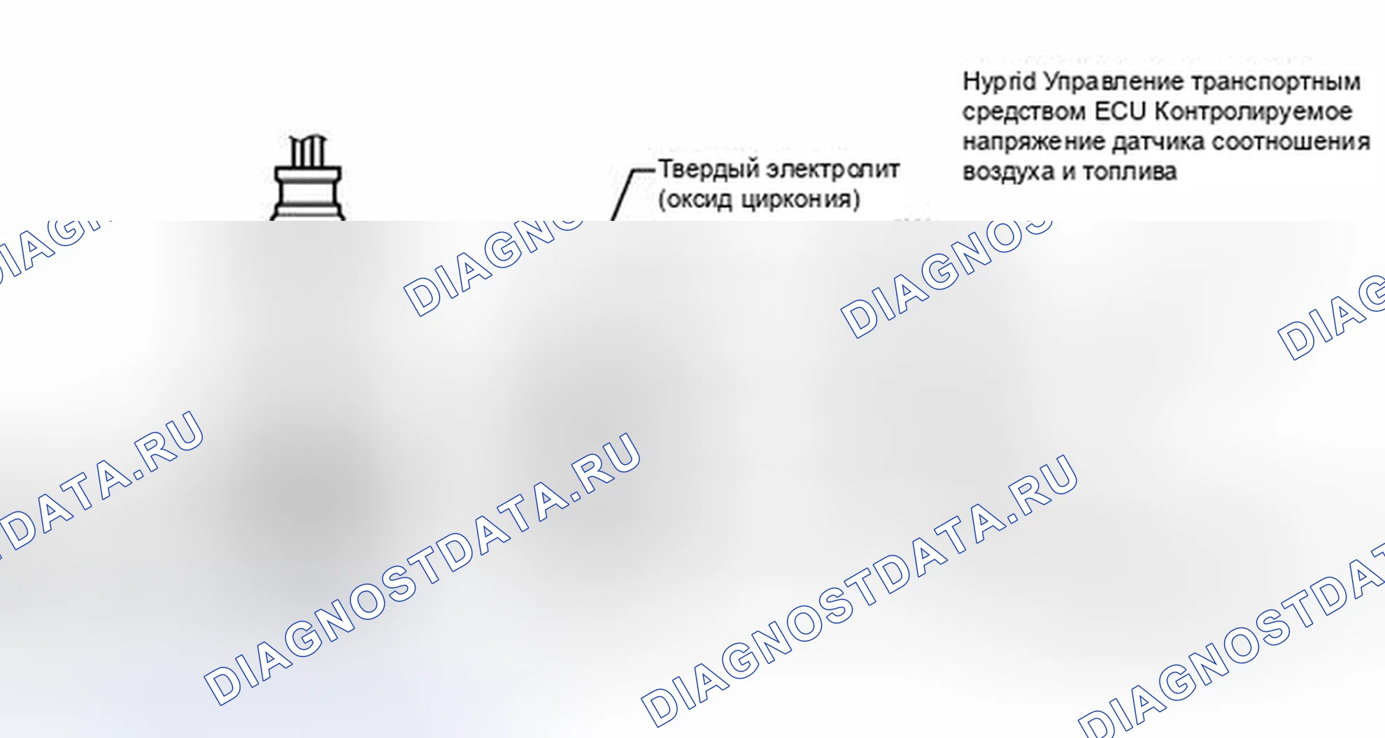 Рис. 38. Honda Accord V