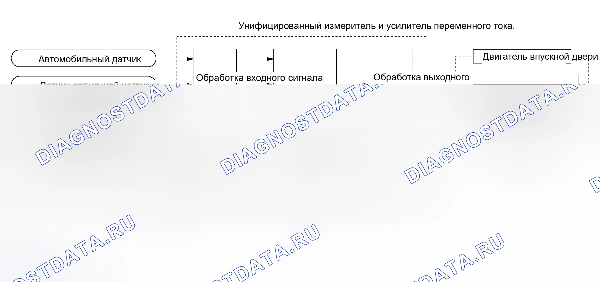 Рис. 45: Функционирование системы. Nissan Murano Z50