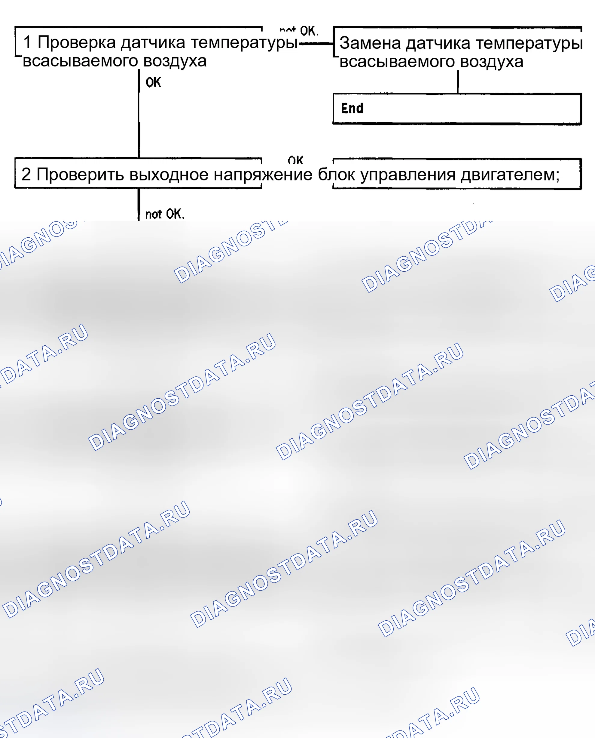 Рис. 253: P0115. Porsche Boxster 986
