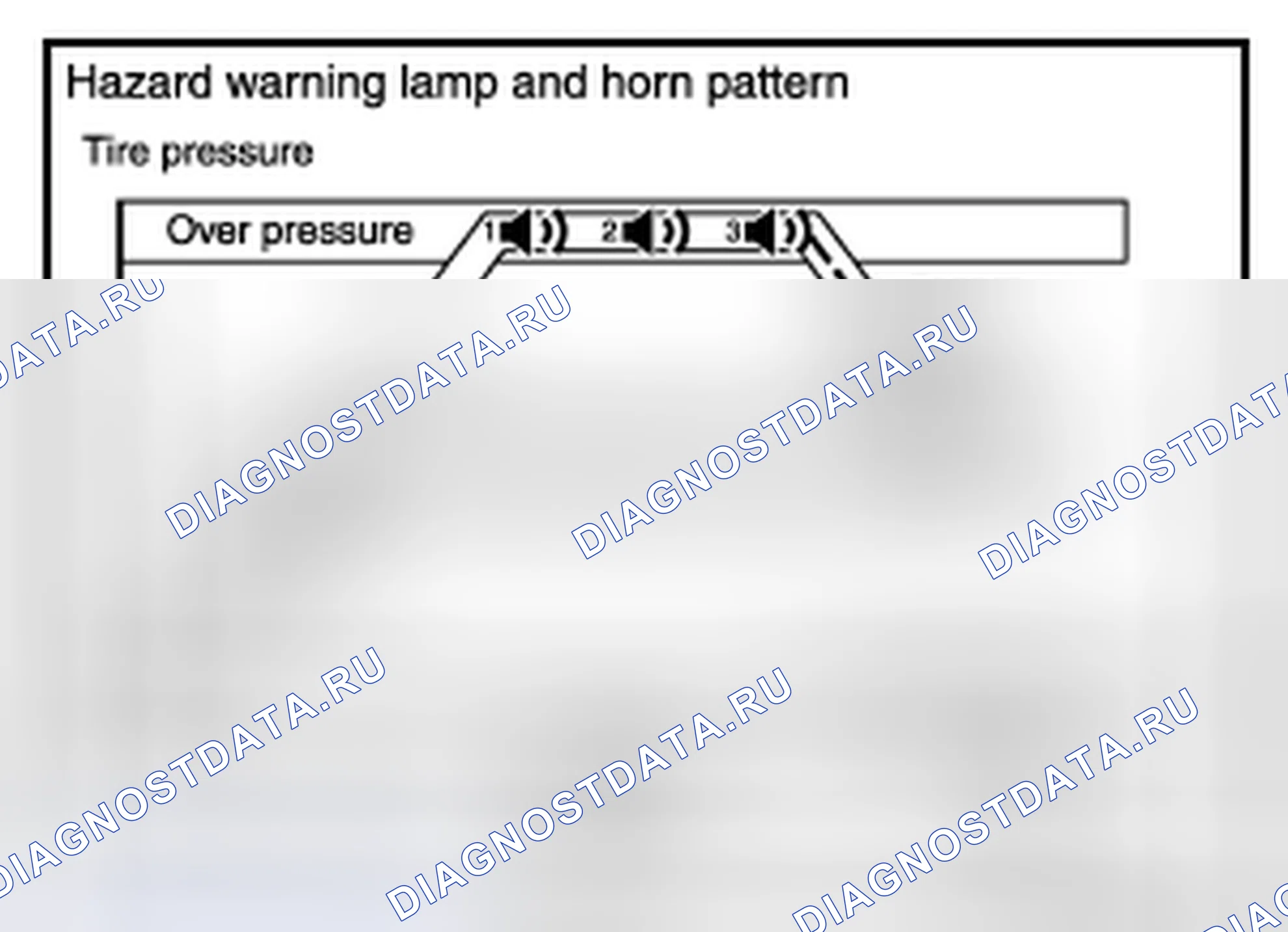 Рис. 22: Функция Easy Fill Tire Alert. Nissan Altima L33