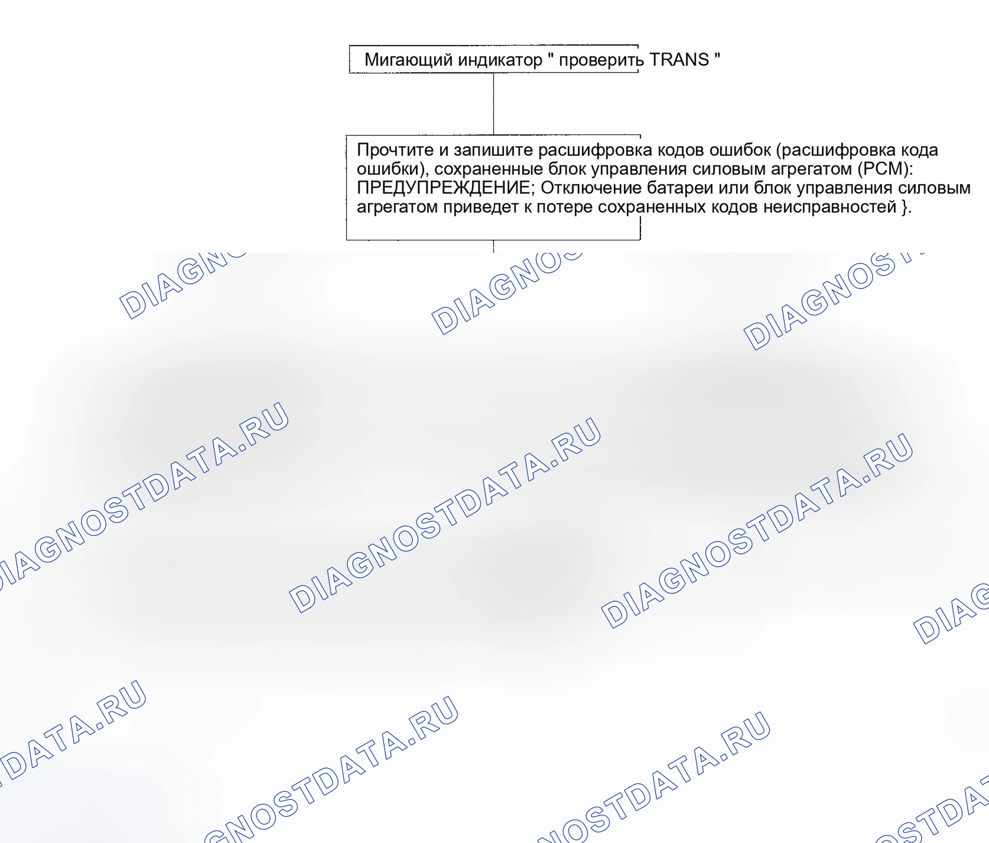Рис. 26: Сначала выполните предварительный осмотр. Isuzu Axiom I