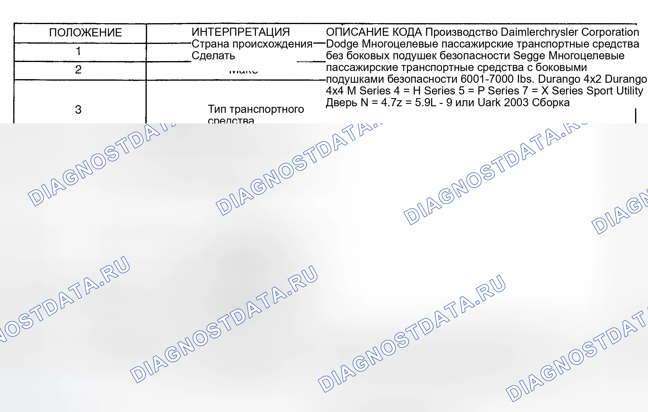 Рис. 5. Dodge Grand Caravan IV