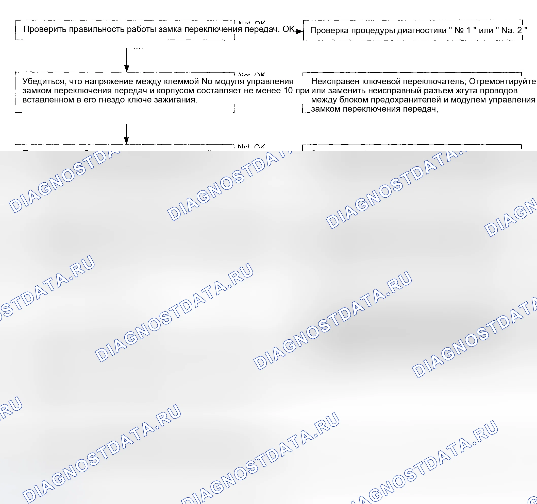 Рис. 508: Проверка блокировки ключа не работает. Subaru Impreza GD/GC/GG
