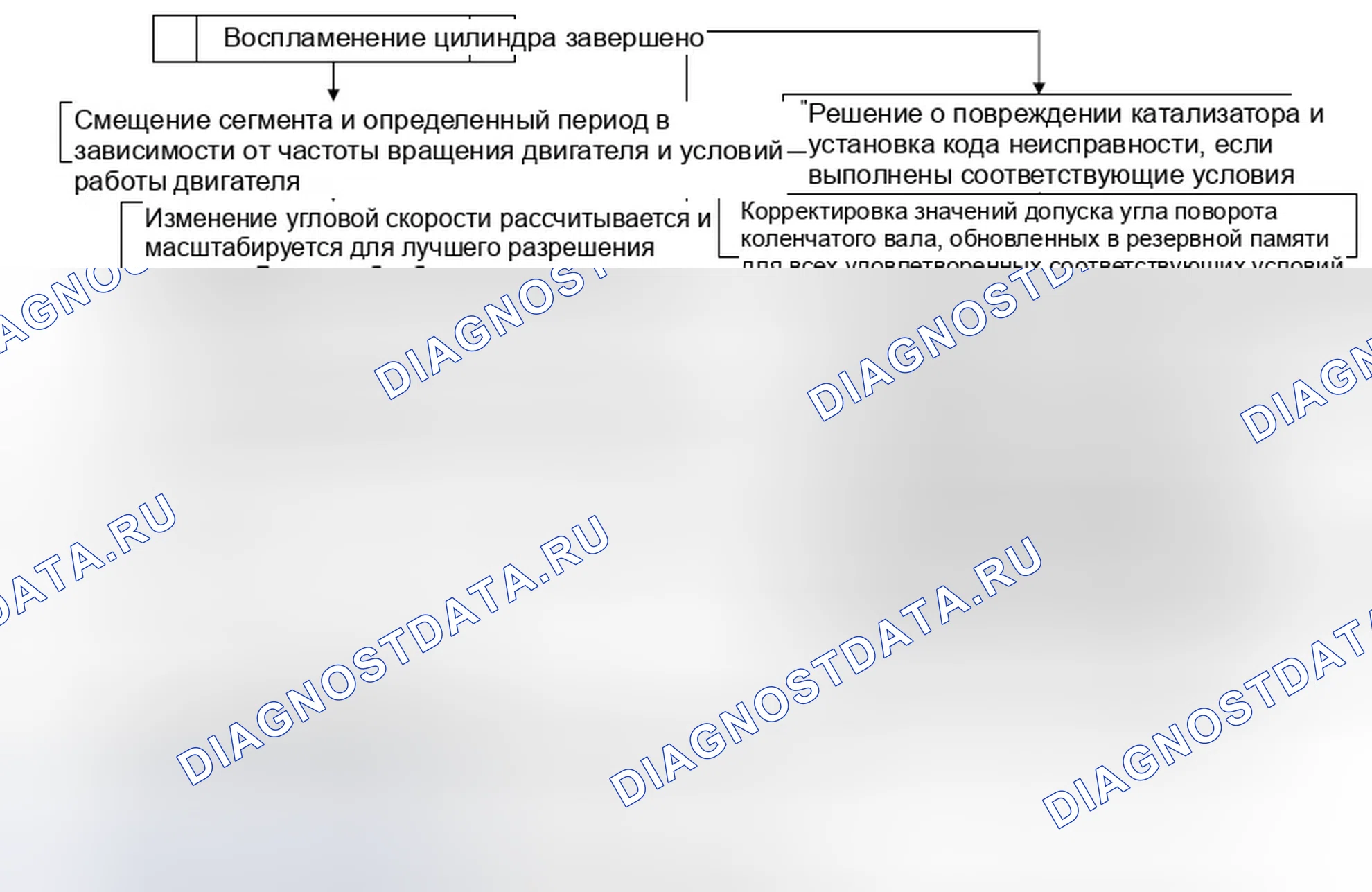 Рис. 123: 4.2.2. Иерархия процесса мониторинга пропусков. Jaguar XF I