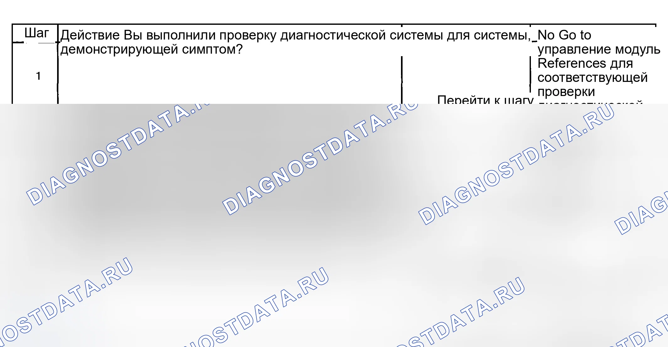 Рис. 9: Диагностические средства. Buick Regal IV