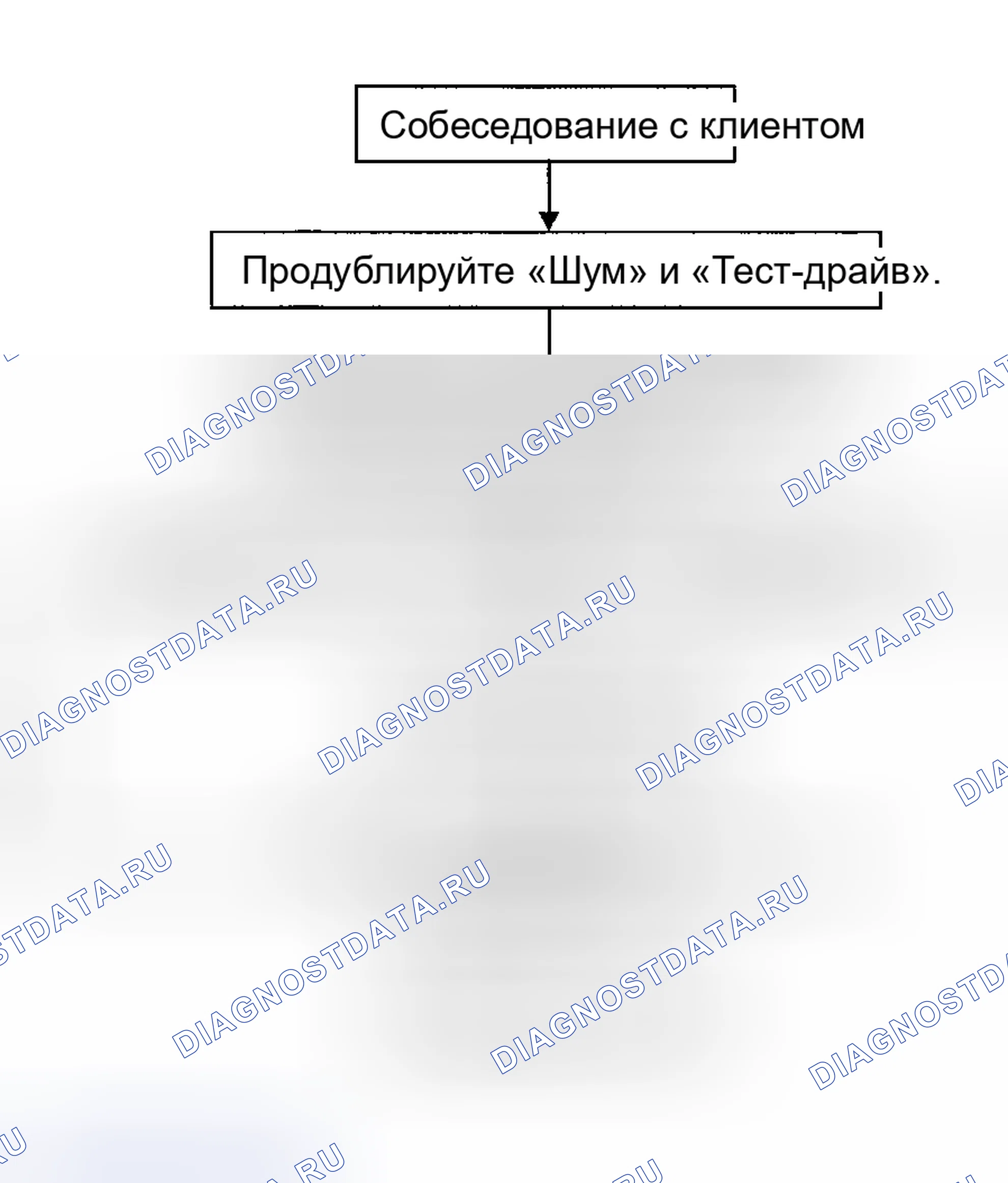 Рис. 4: Рабочий процесс. Nissan 350Z I