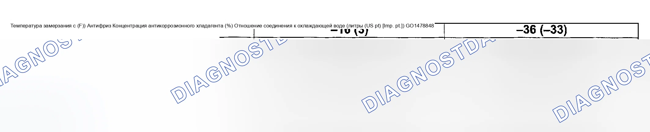 Рис. 3: Описание хладагента. Suzuki Grand Vitara I рестайлинг