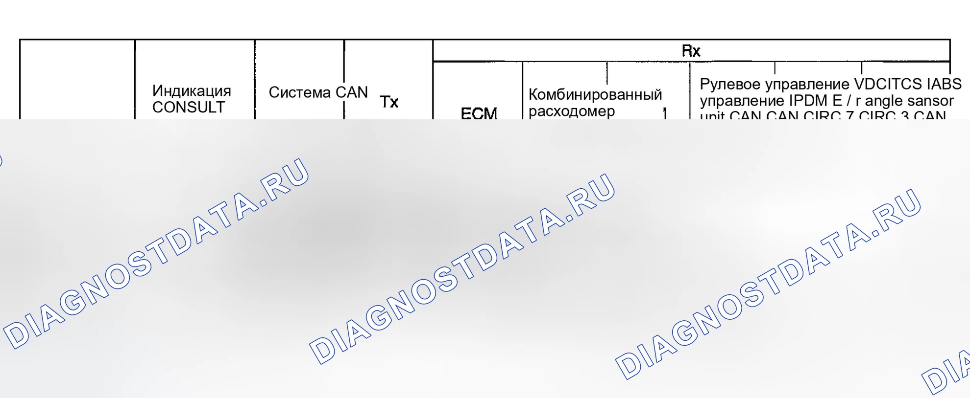 Рис. 195: Случай 4. Infiniti G35 III