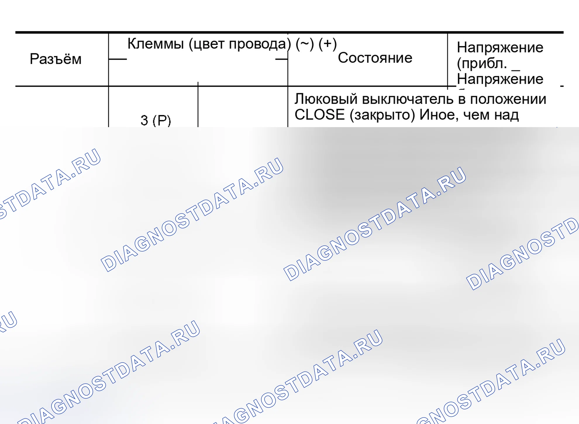 Рис. 28: Проверка системы управления люком. Nissan Altima L31 рестайлинг