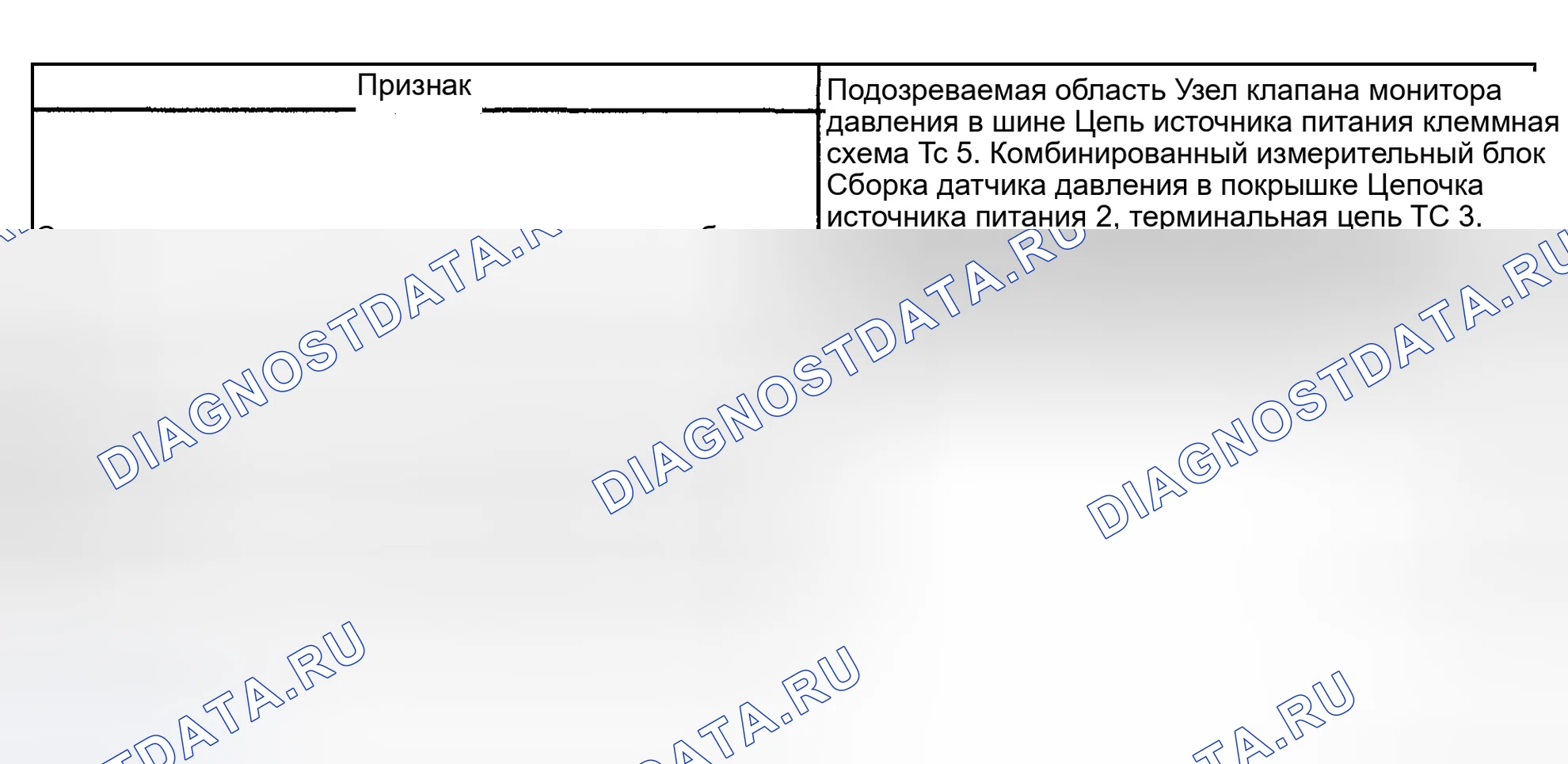 Рис. 12: ТАБЛИЦА СИМПТОМОВ ПРОБЛЕМЫ. Honda Accord VI