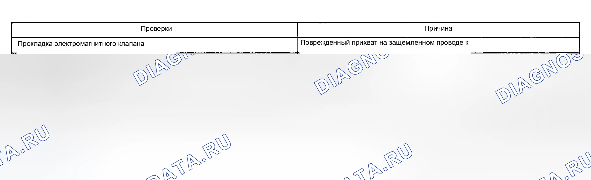 Рис. 123. Chevrolet Silverado 2500 