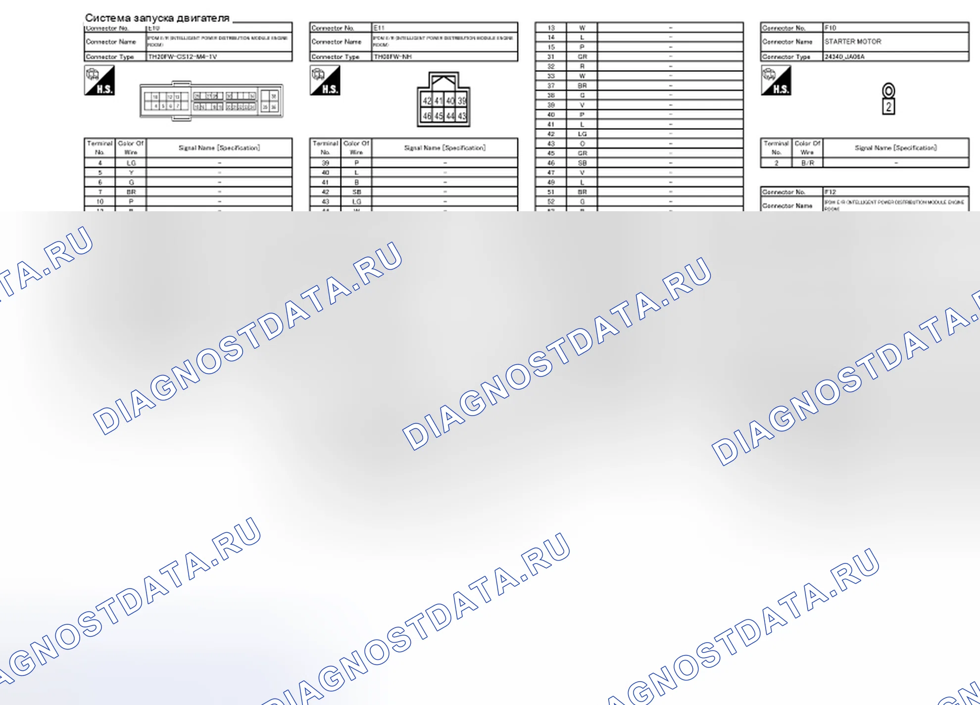 Рис. 12: Вид с торца соединителя. Nissan Quest IV