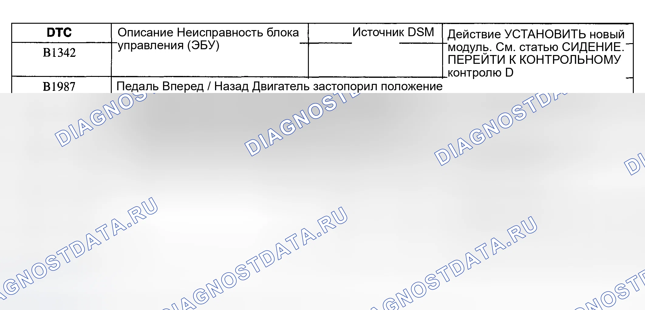 Рис. 8: Индекс расшифровка кода ошибки DSM (расшифровка кода ошибки). Lincoln Aviator I