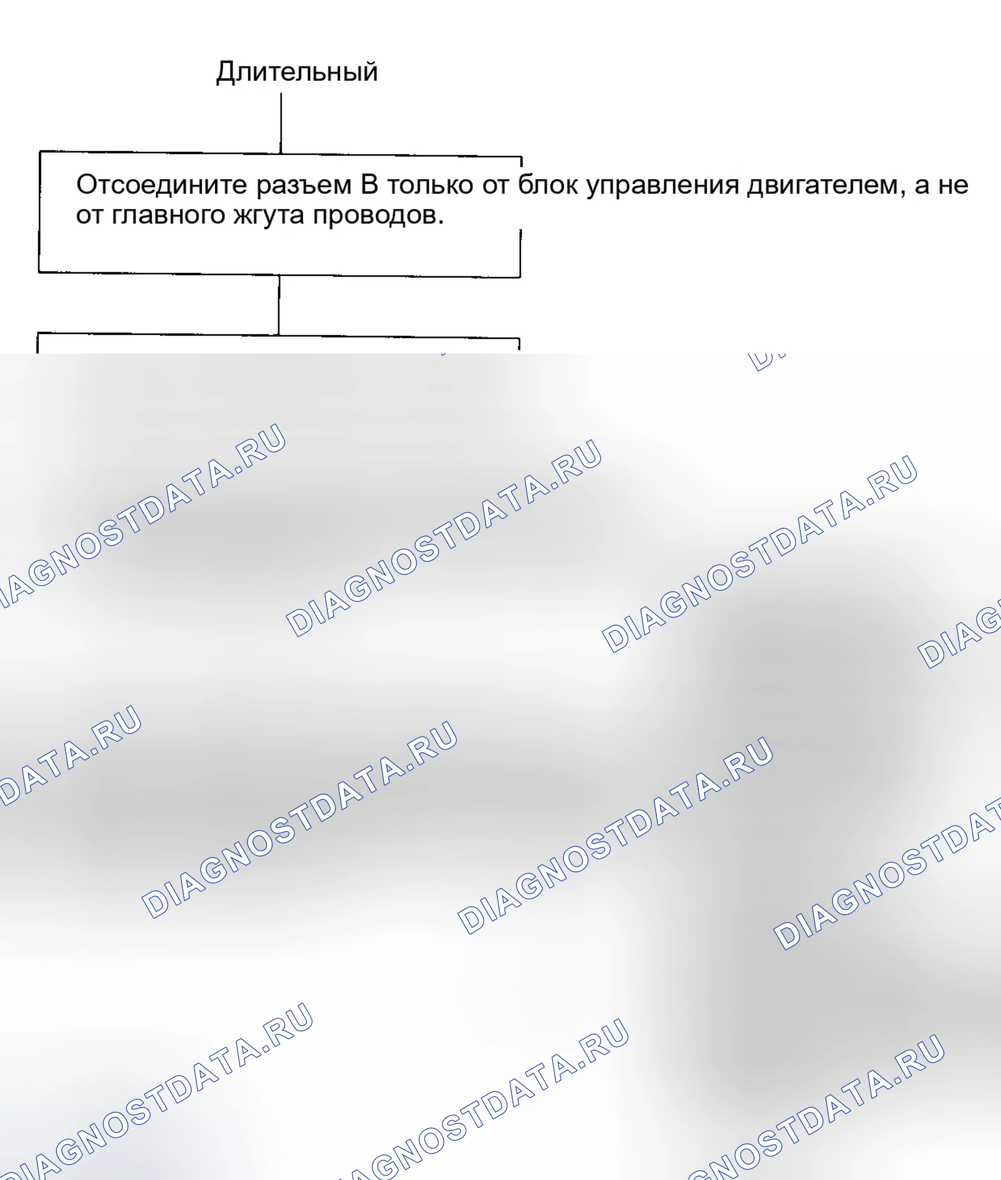 Рис. 38: Блок-схема кода 17 (2 из 2) Датчик скорости транспортного средства (датчик скорости автомобиля (VSS) (датчик скорости автомобиля)). Honda Prelude IV