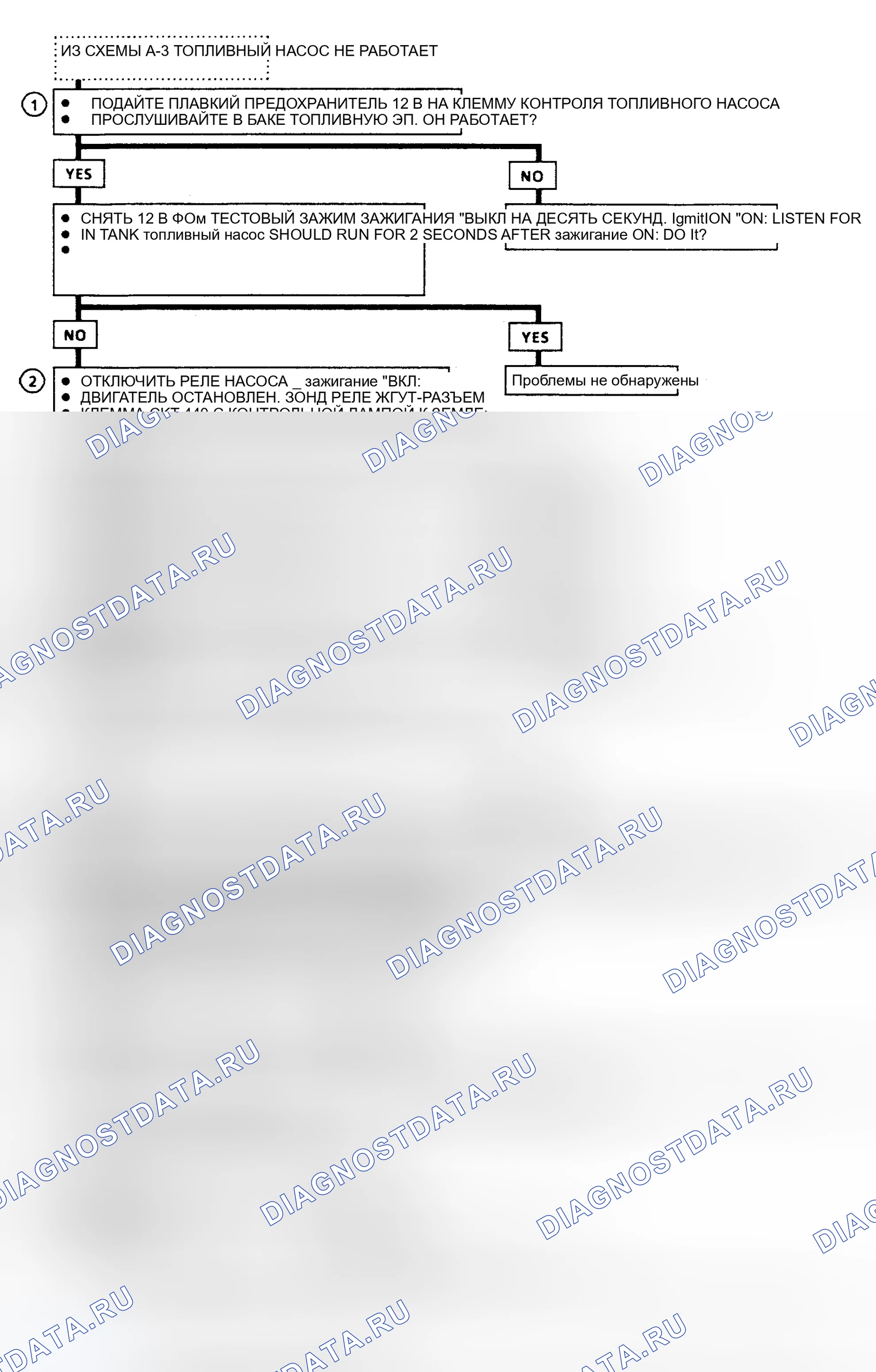 Рис. 6. GMC Rally G3500 