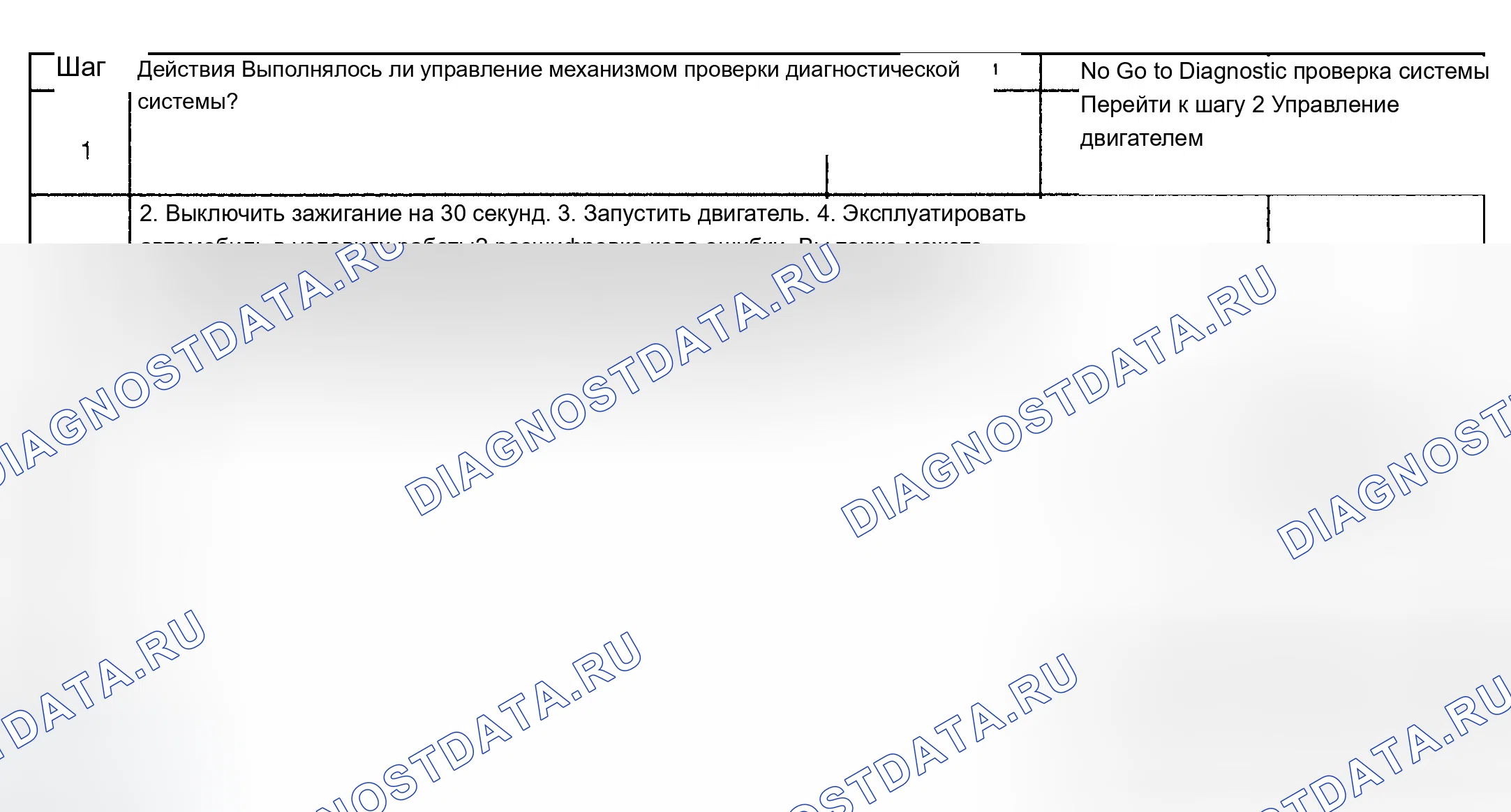Рис. 278: Диагностическая процедура. Chevrolet TrailBlazer I