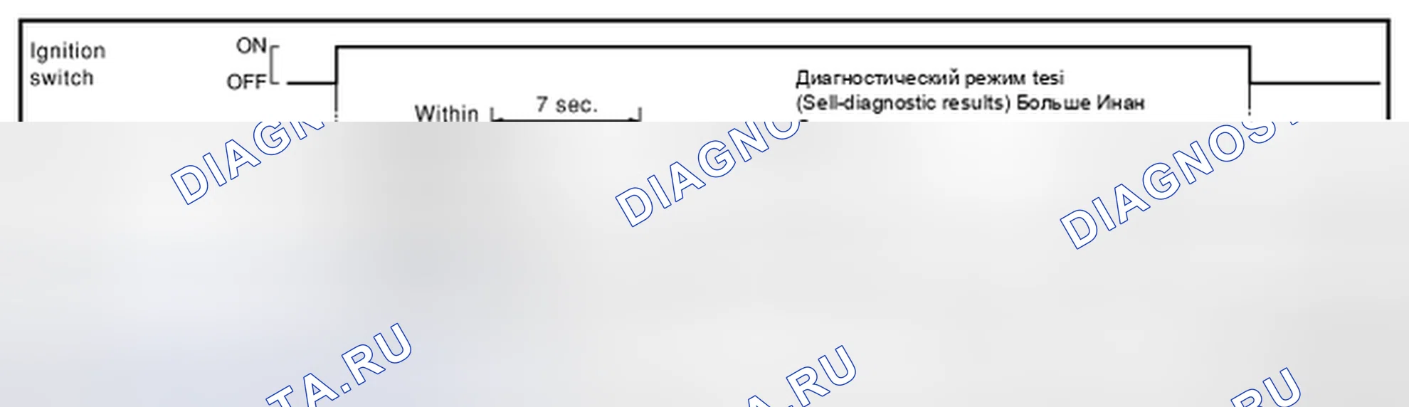 Рис. 22: РЕЖИМ РЕЗУЛЬТАТОВ САМОДИАГНОСТИКИ. Audi RS6 C8