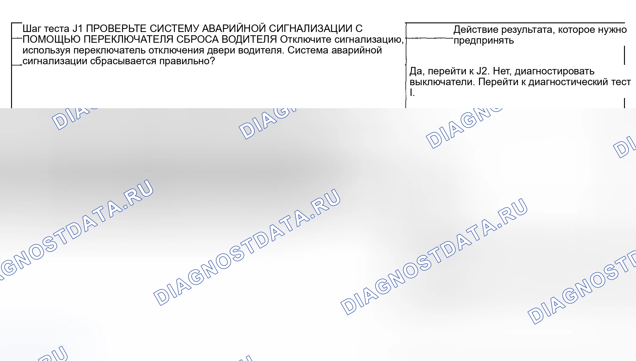 Рис. 43: Процедура испытаний. Hyundai ix20 I рестайлинг