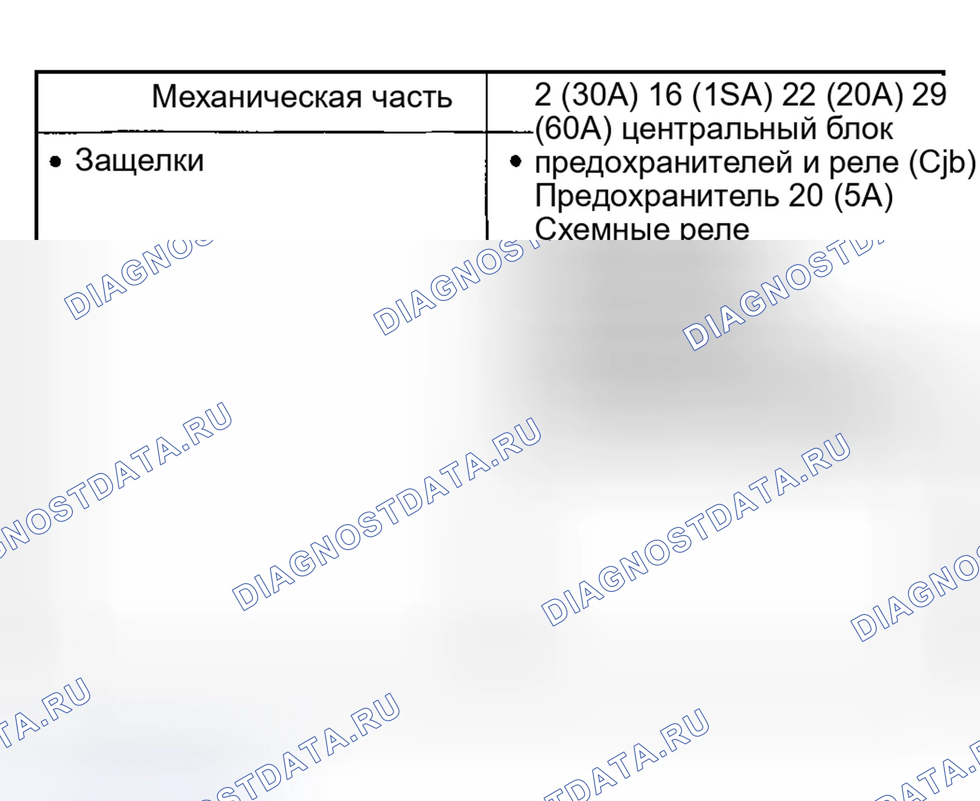 Рис. 295: Инспекция и проверка. Ford Explorer III