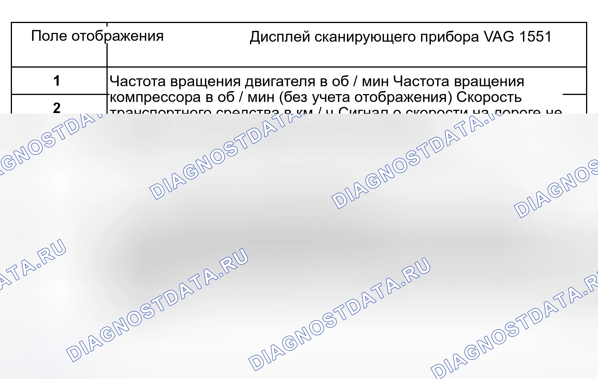 Рис. 142: Отображение группы 017-двигатель скорости, скорости компрессора и скорости транспортного средства. Audi S8 D2 рестайлинг 2