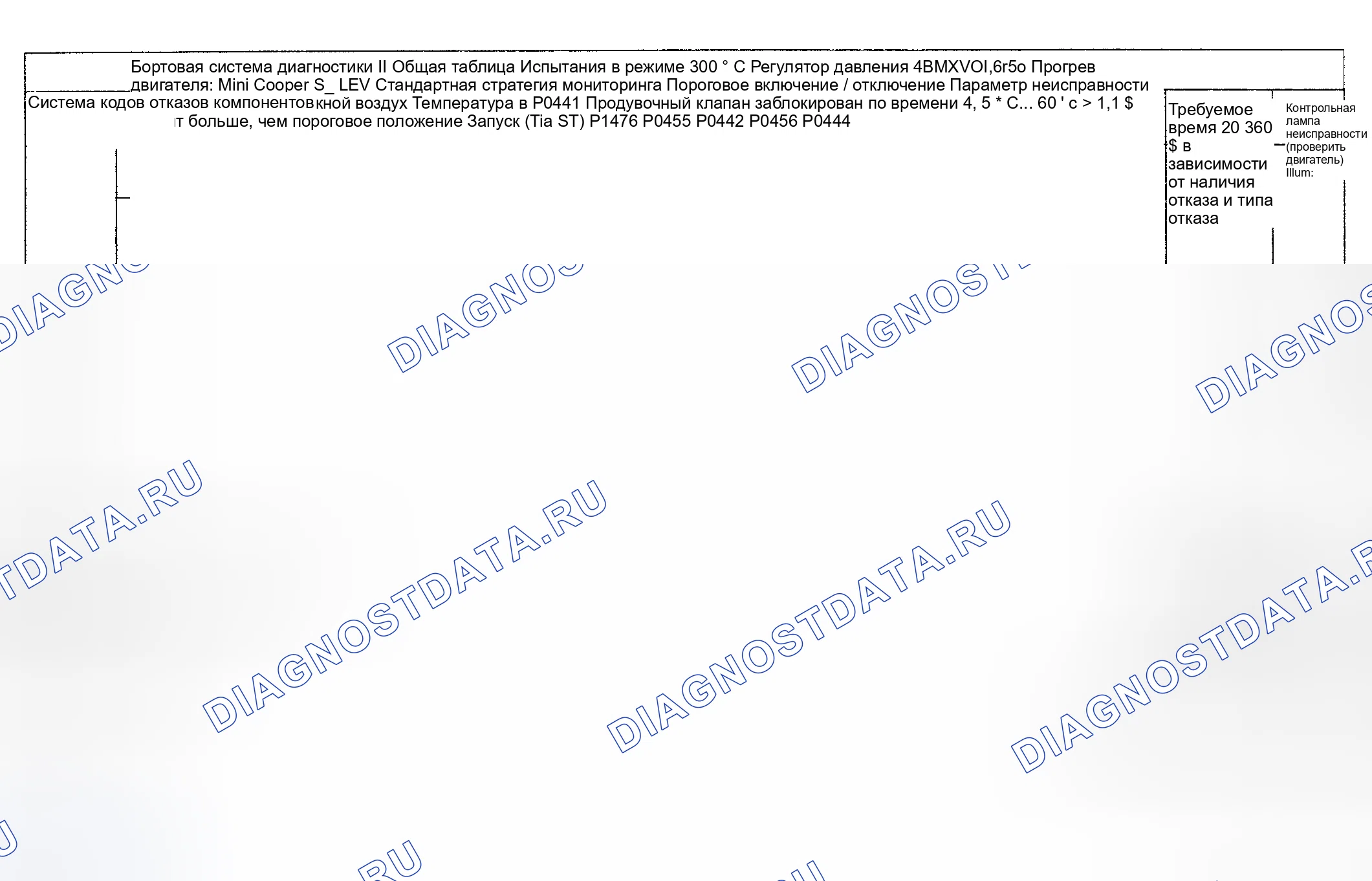 Рис. 88: Диагностика расшифровка кода ошибки (Cooper S двигатель Type LEV Standard / проверка Group: 4BMXV01.6R50) - 3 из 14. MINI Cooper S I