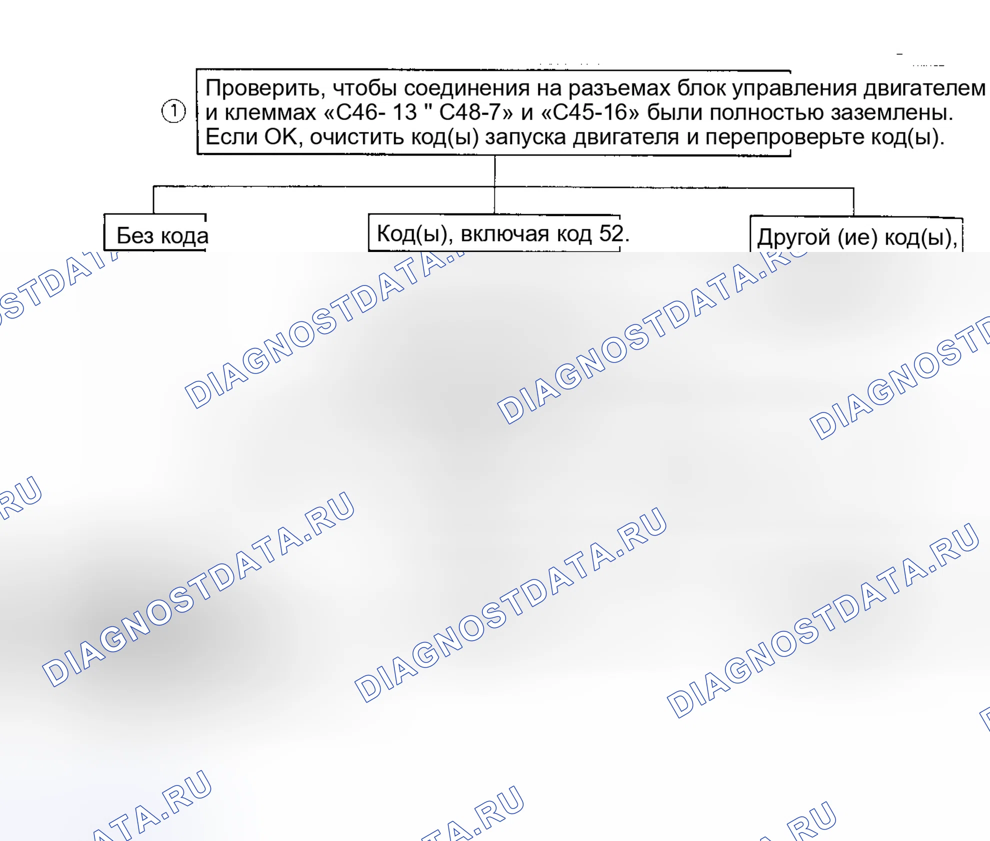 Рис. 63: КОД 52 - НЕИСПРАВНОЕ ОЗУ блок управления двигателем. Isuzu Amigo I