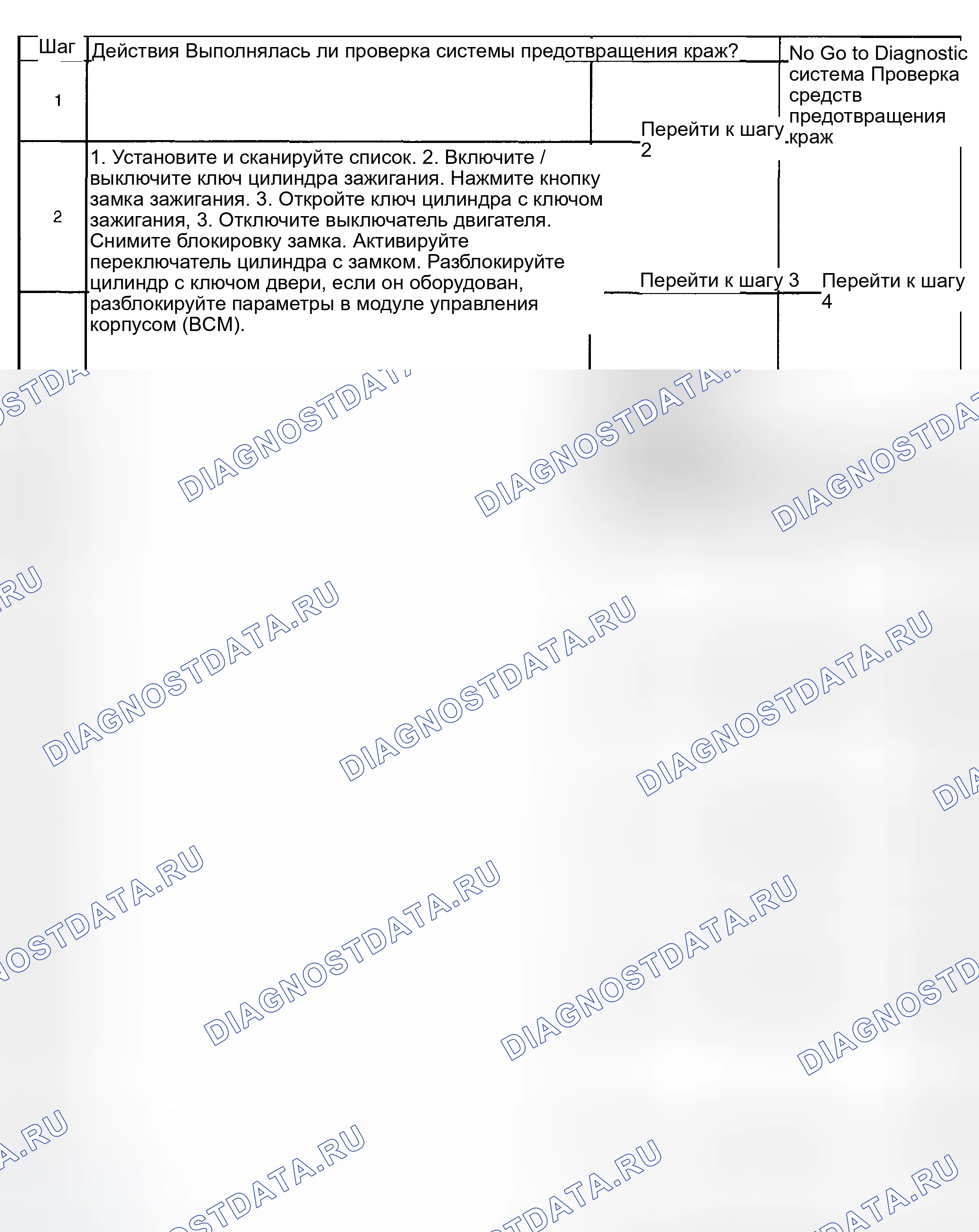 Рис. 336: Content Theft Deterrent (CTD) не разоружается с помощью замка ключа. Hyundai Venue I