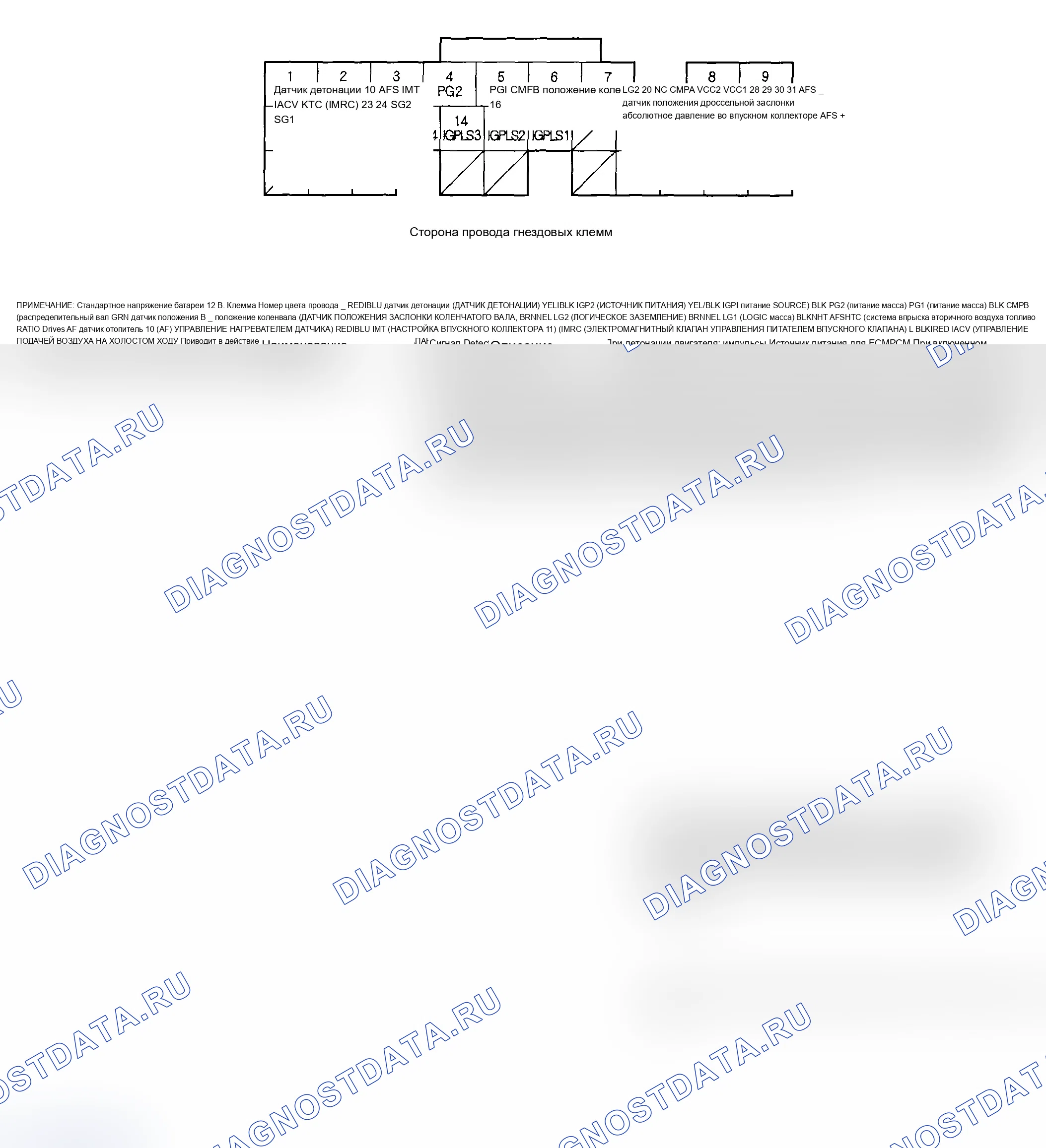 Рис. 43: Входы и выходы блок управления двигателем/блок управления силовым агрегатом (PCM) (блок управления силовым агрегатом) на разъеме A (31P) -2005-2006. Acura RSX I